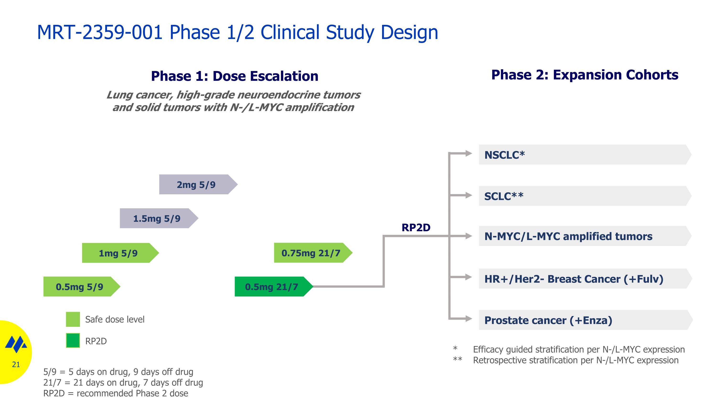 Slide 21