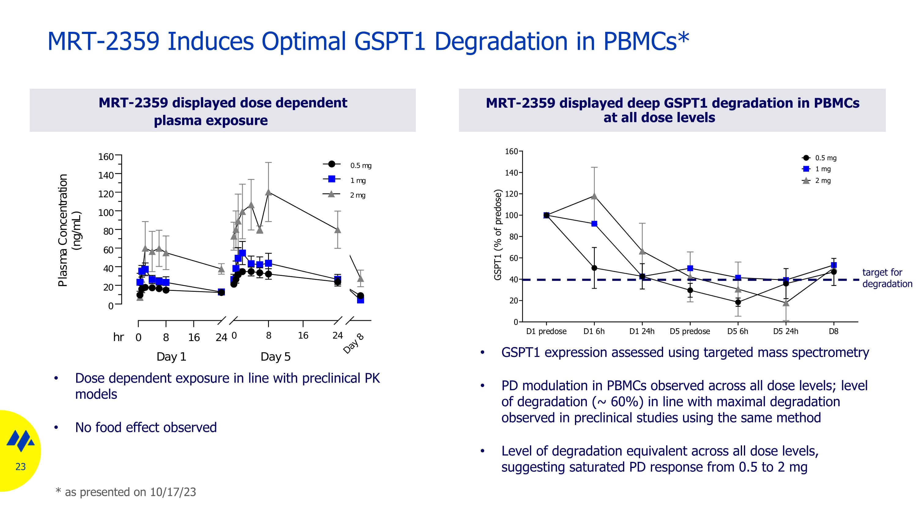 Slide 23