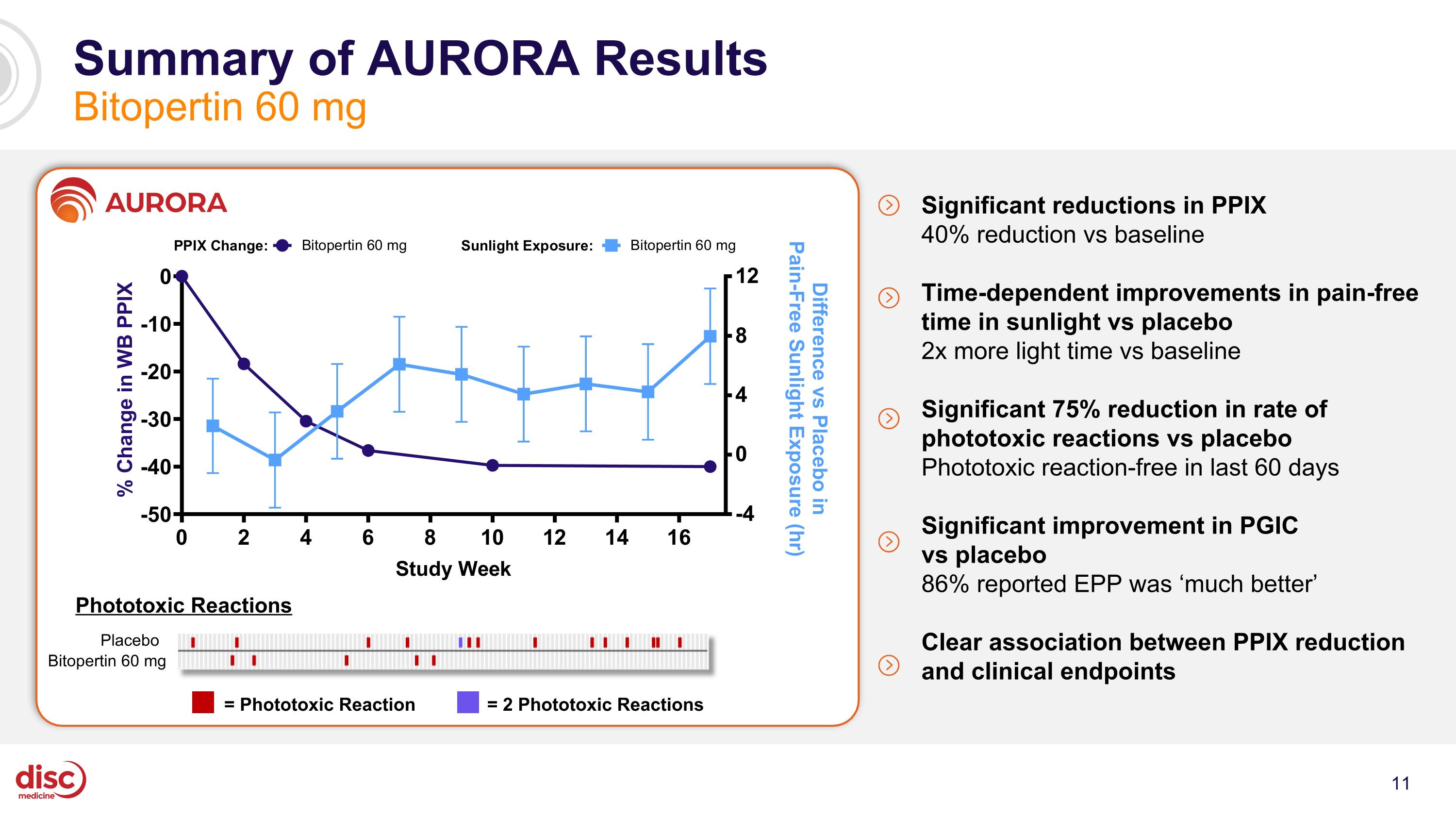 Slide 11