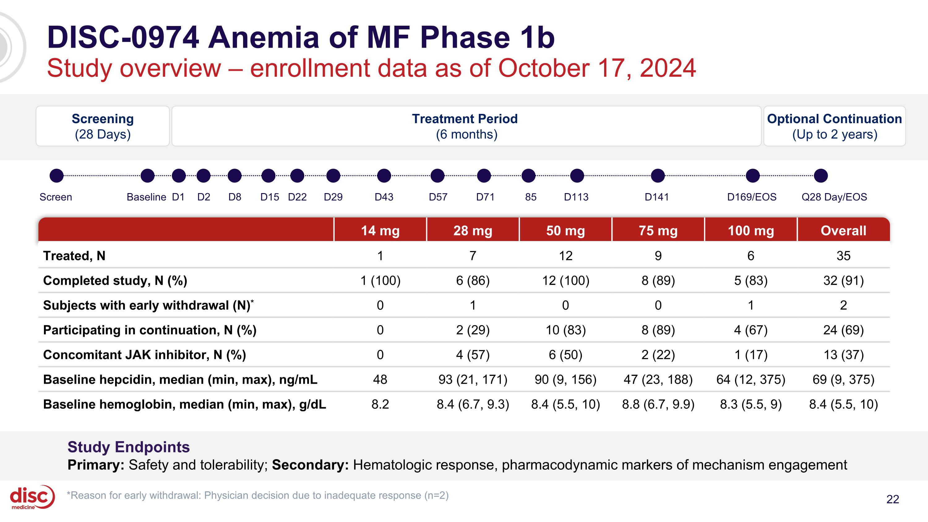 Slide 22