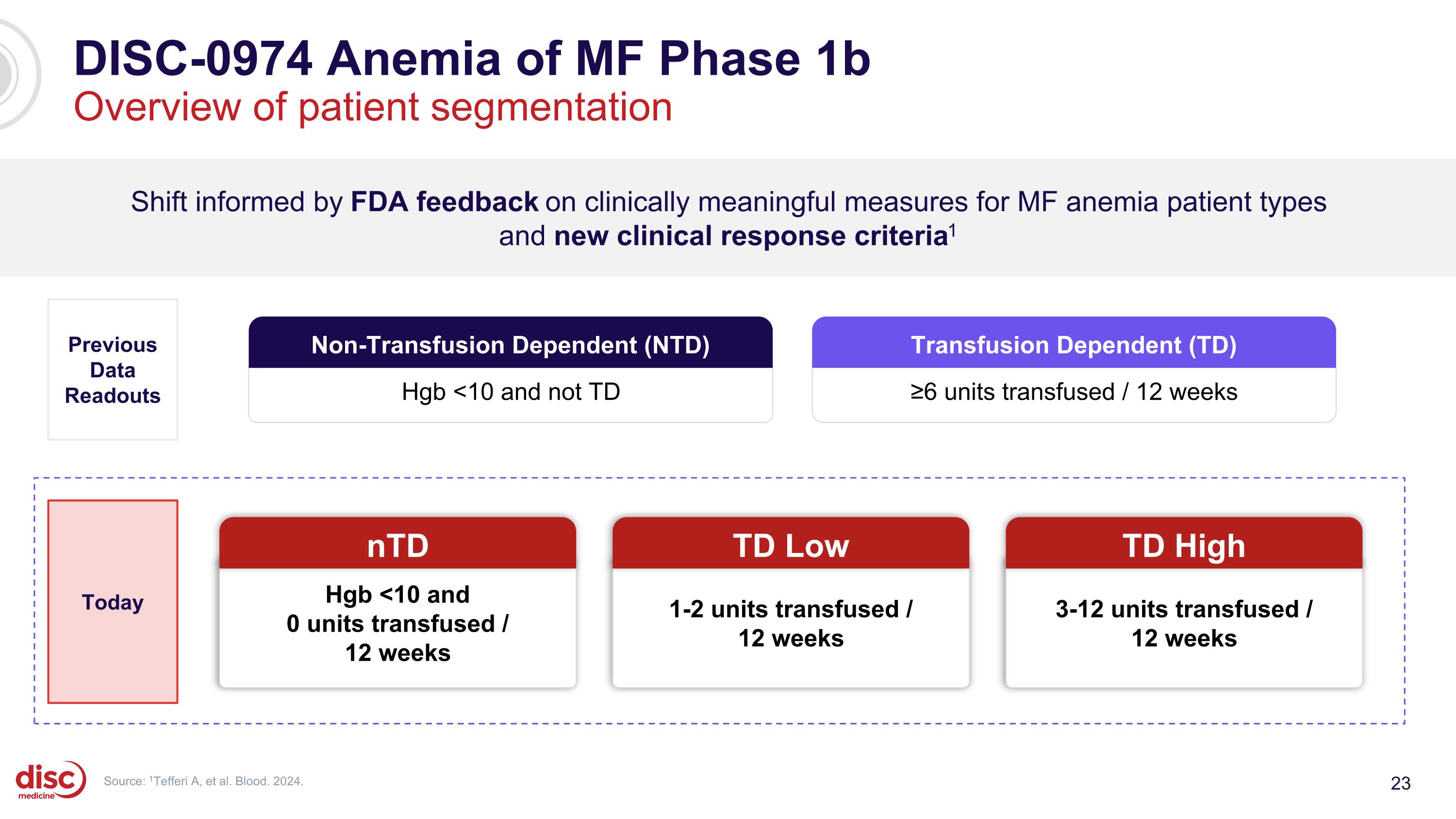 Slide 23