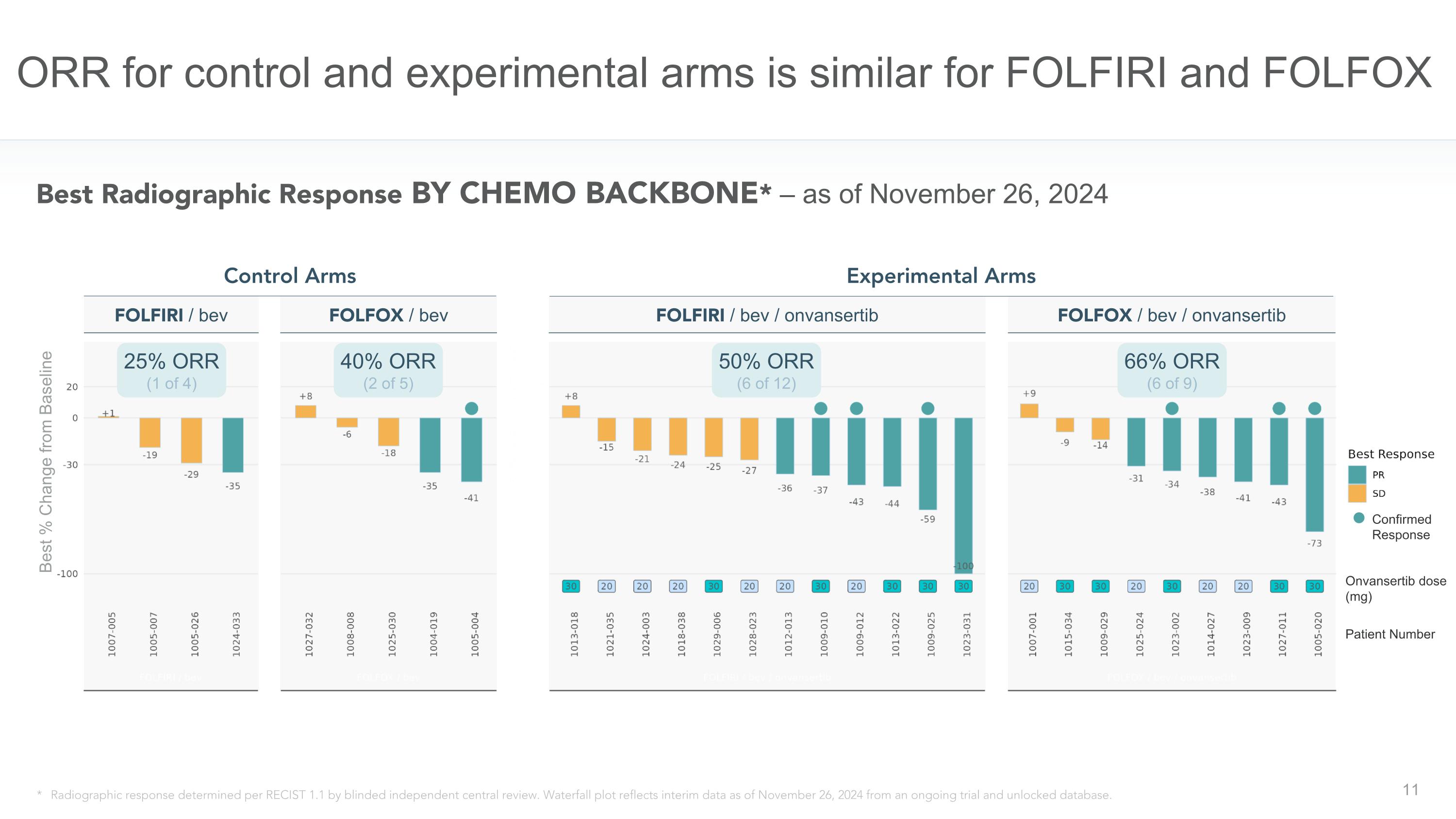 Slide 11