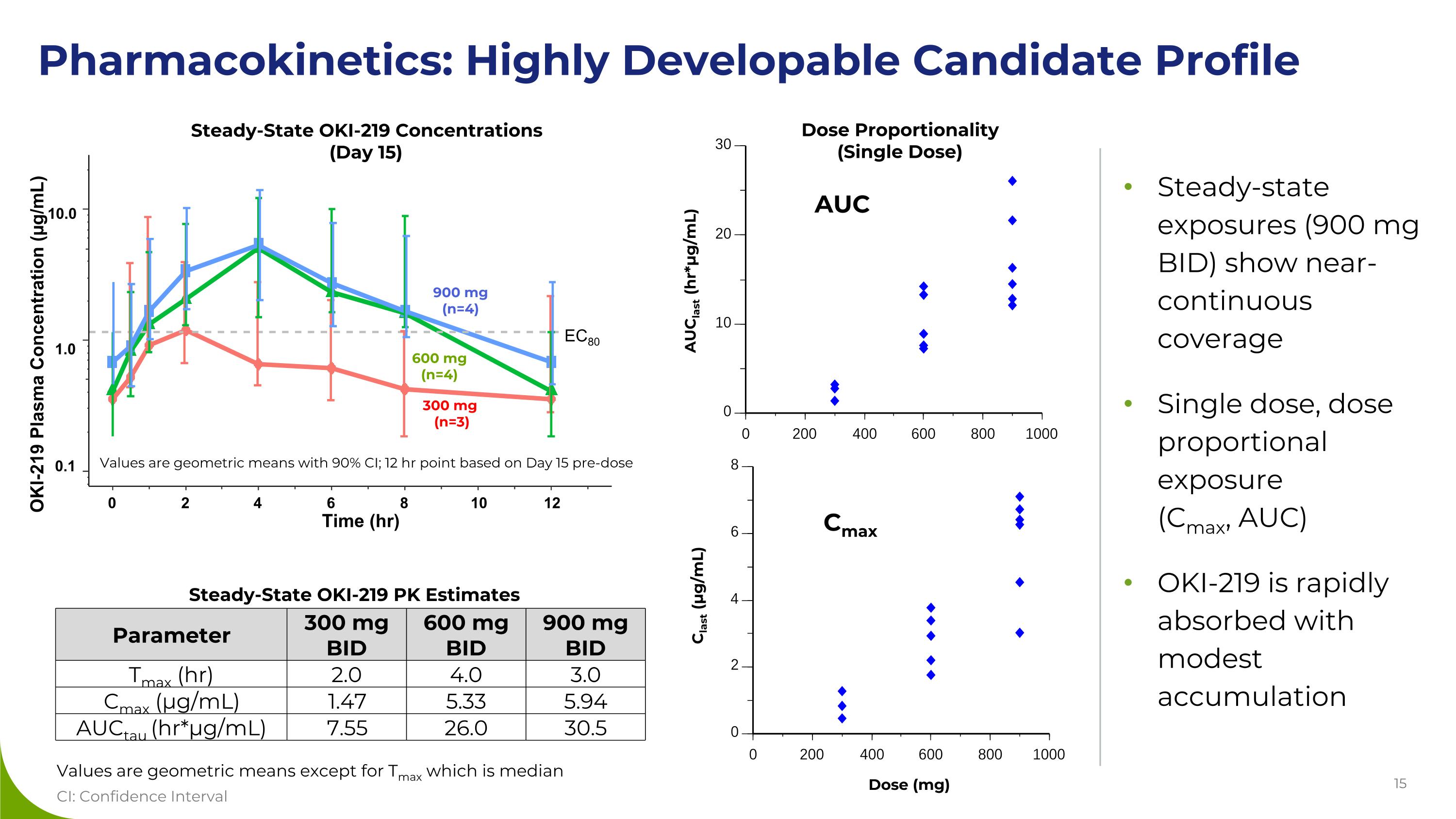 Slide 15