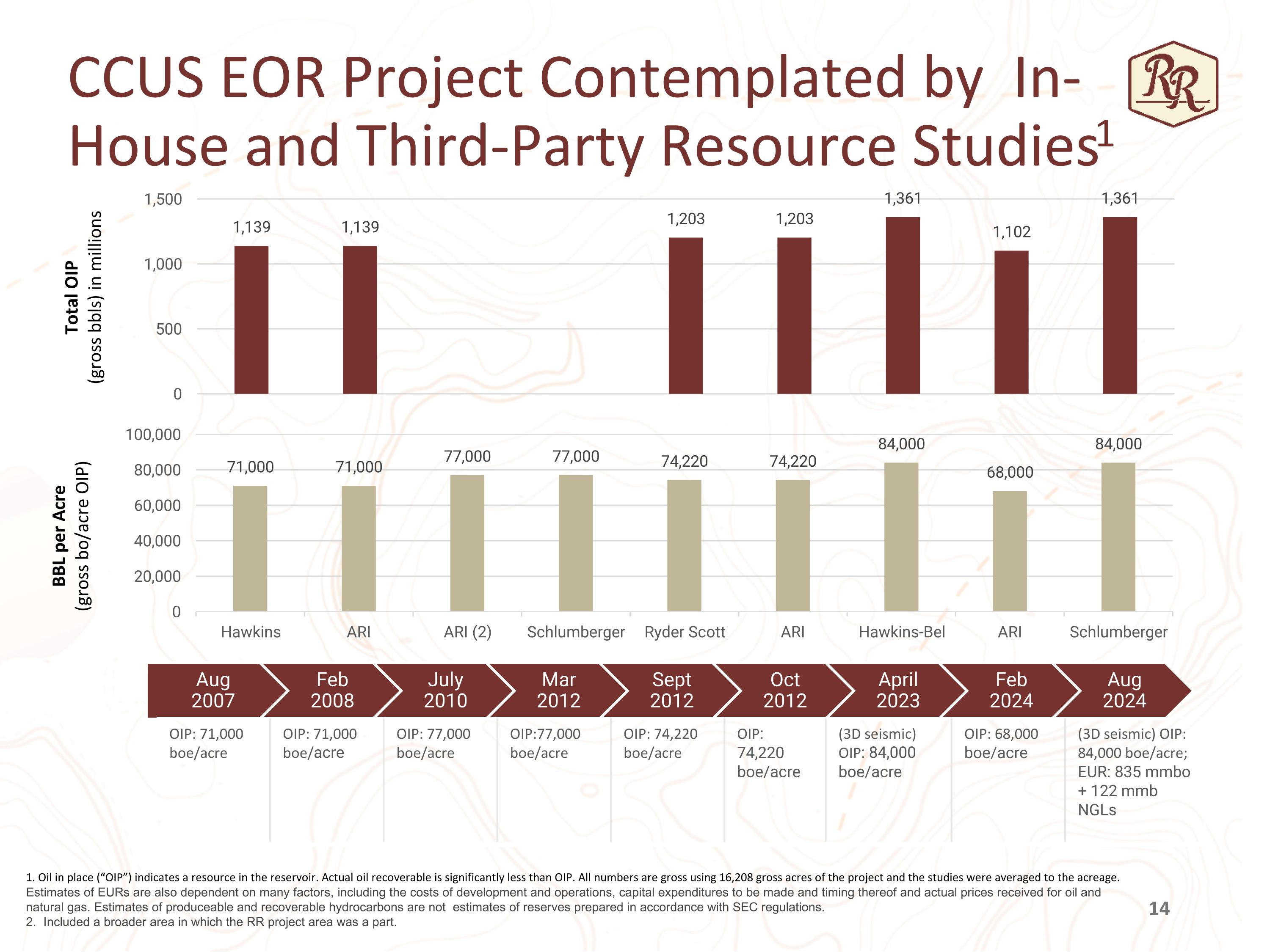 Slide 14