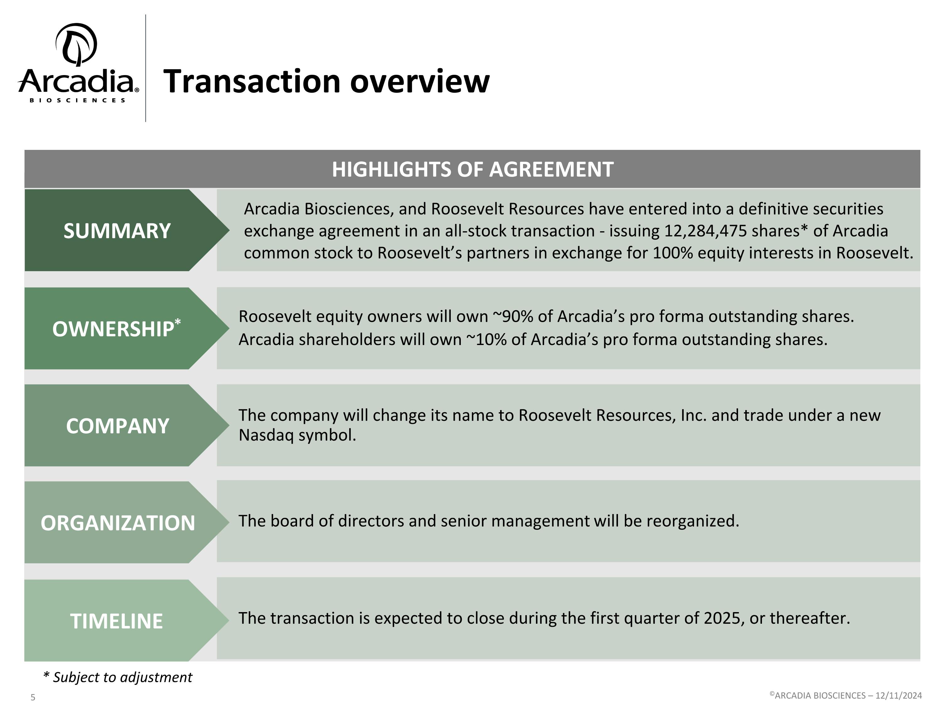 Slide 5