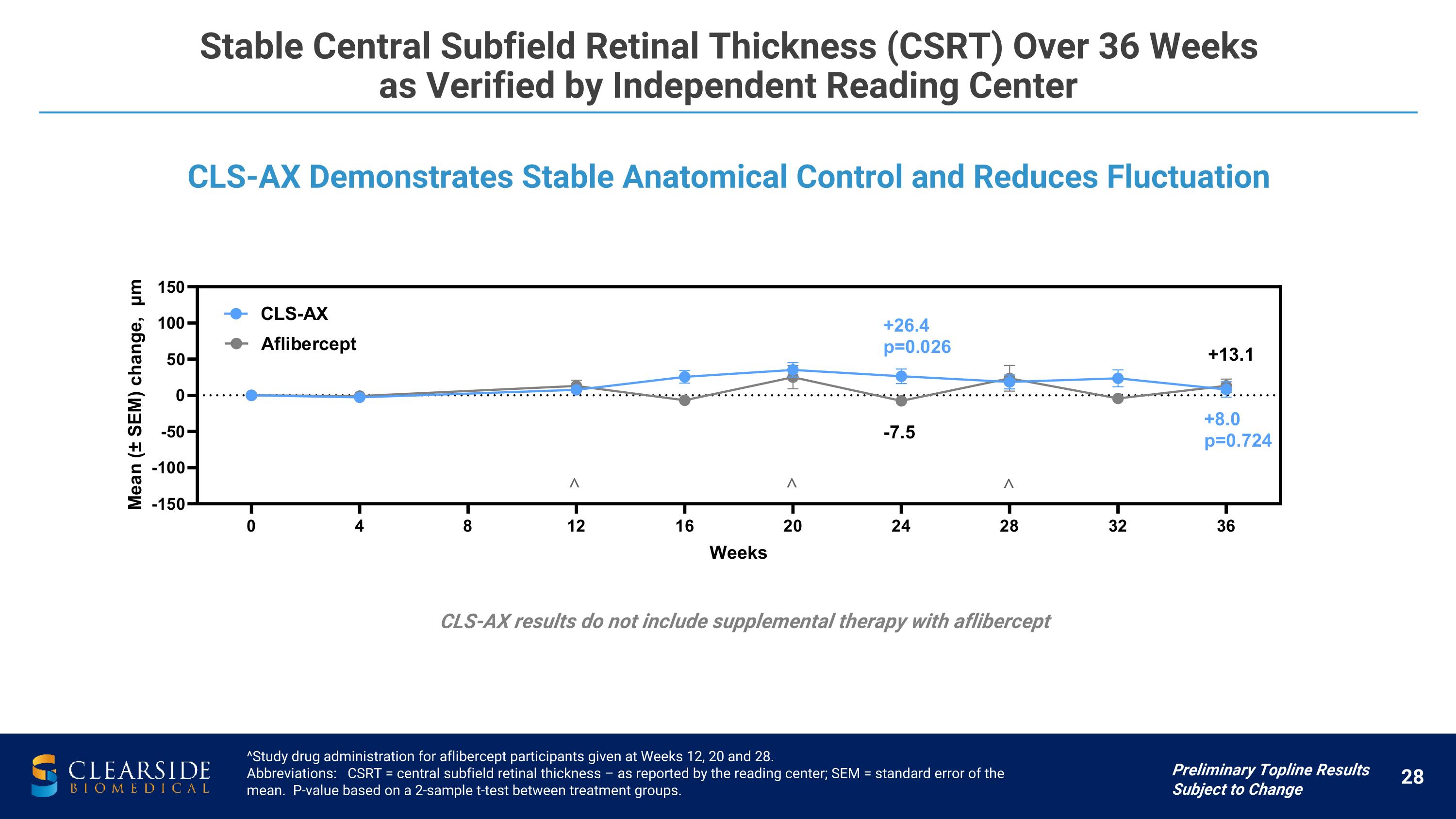 Slide 28