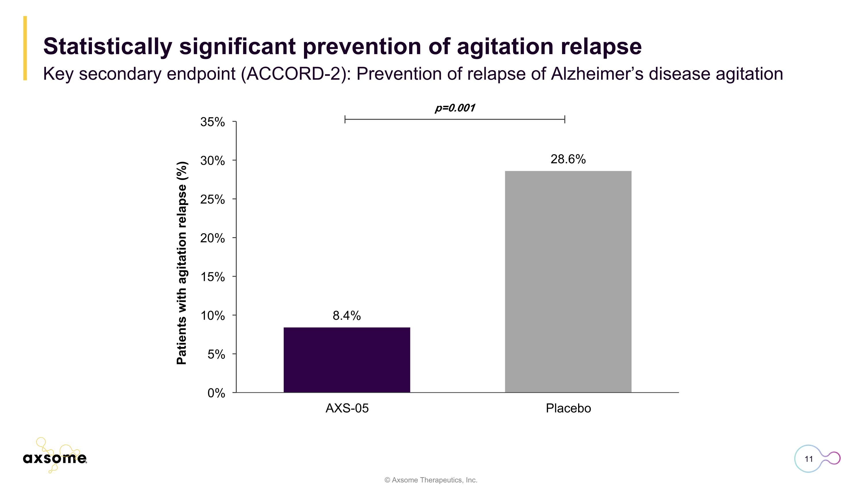 Slide 11