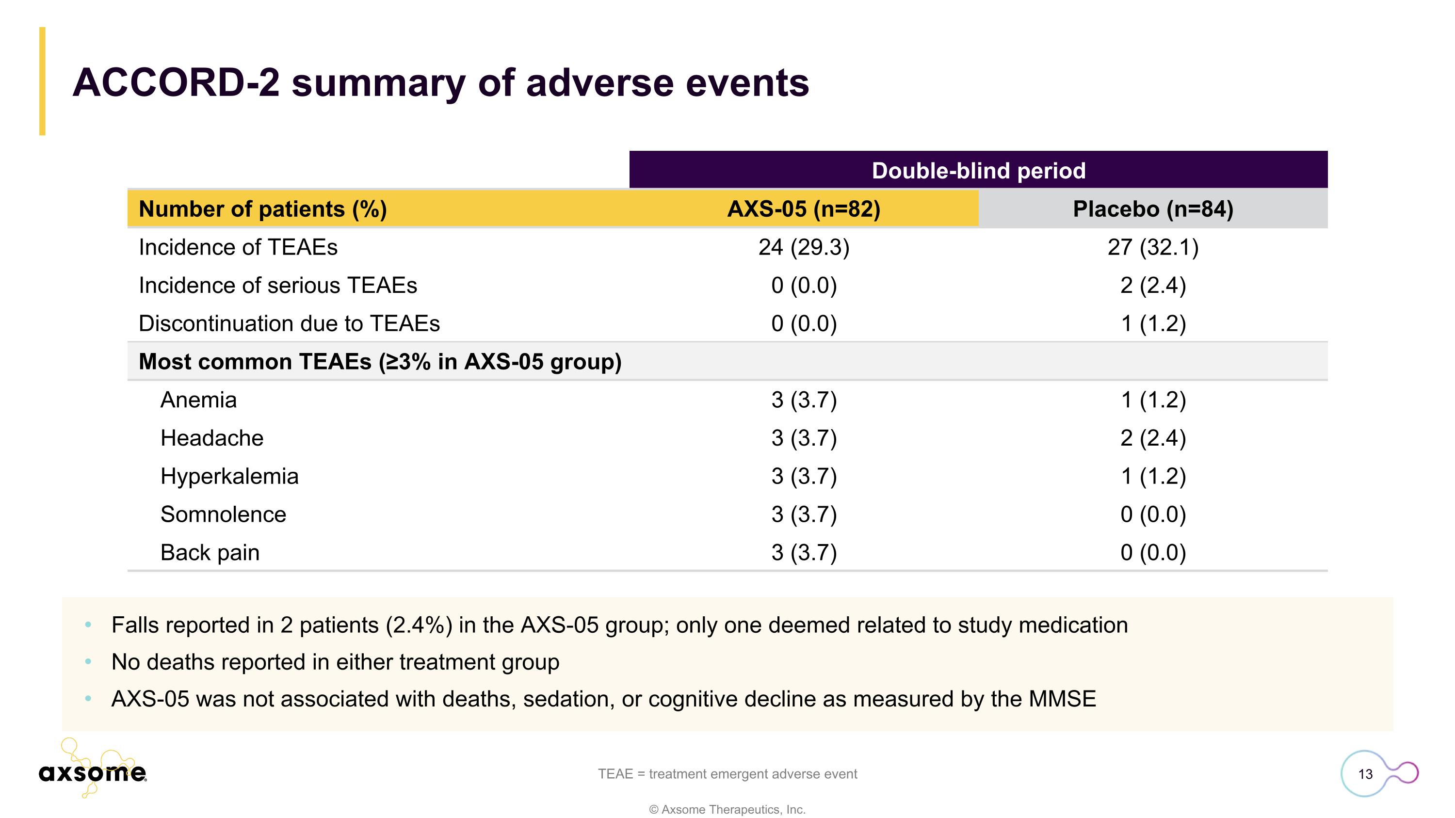 Slide 13