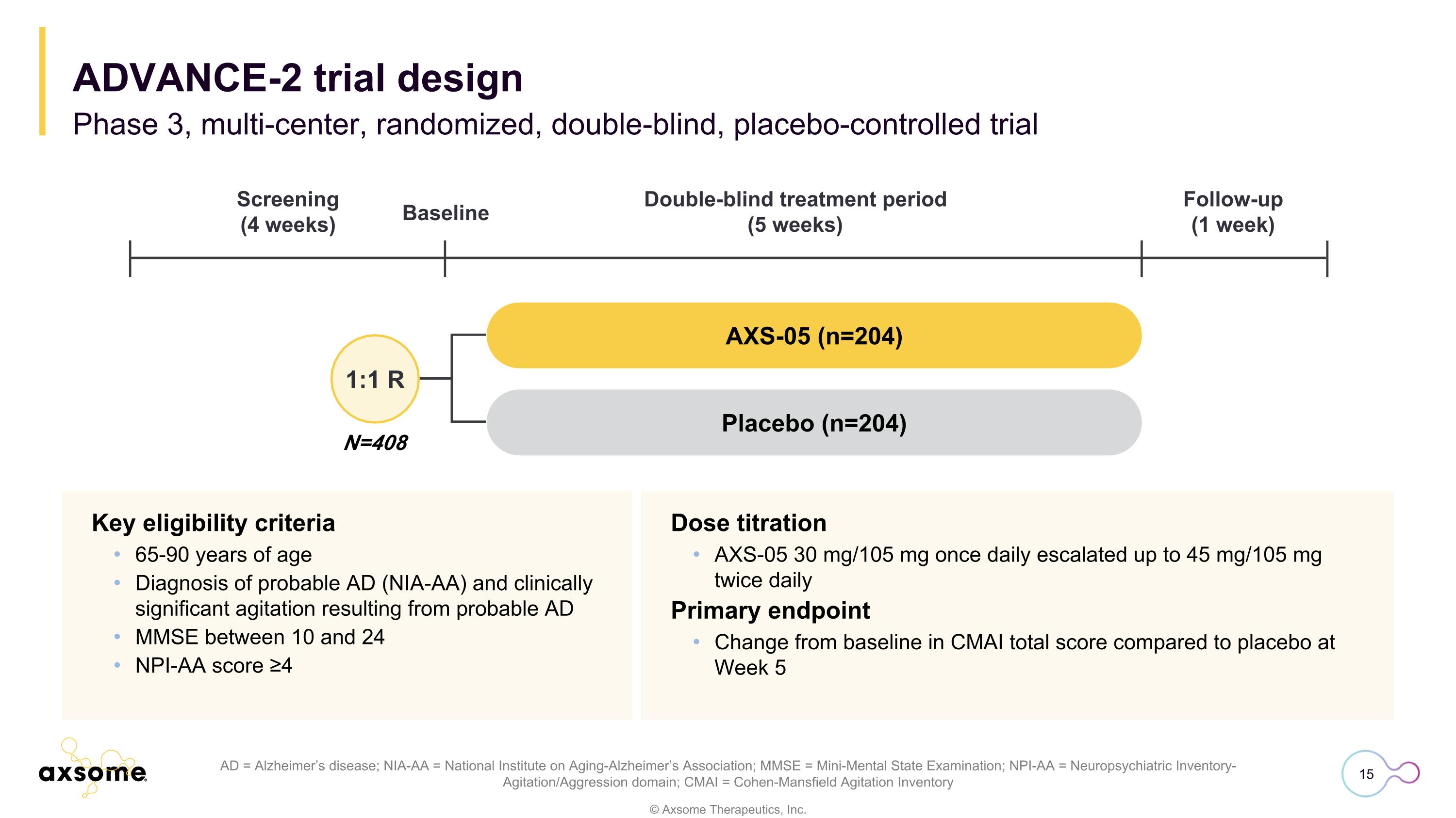 Slide 15