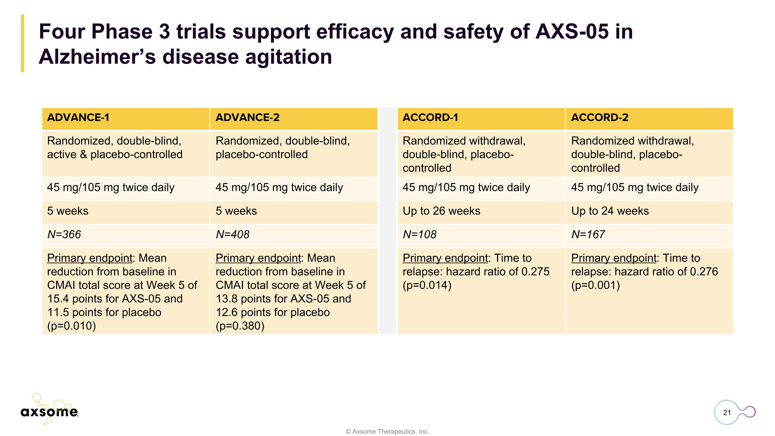 Slide 21