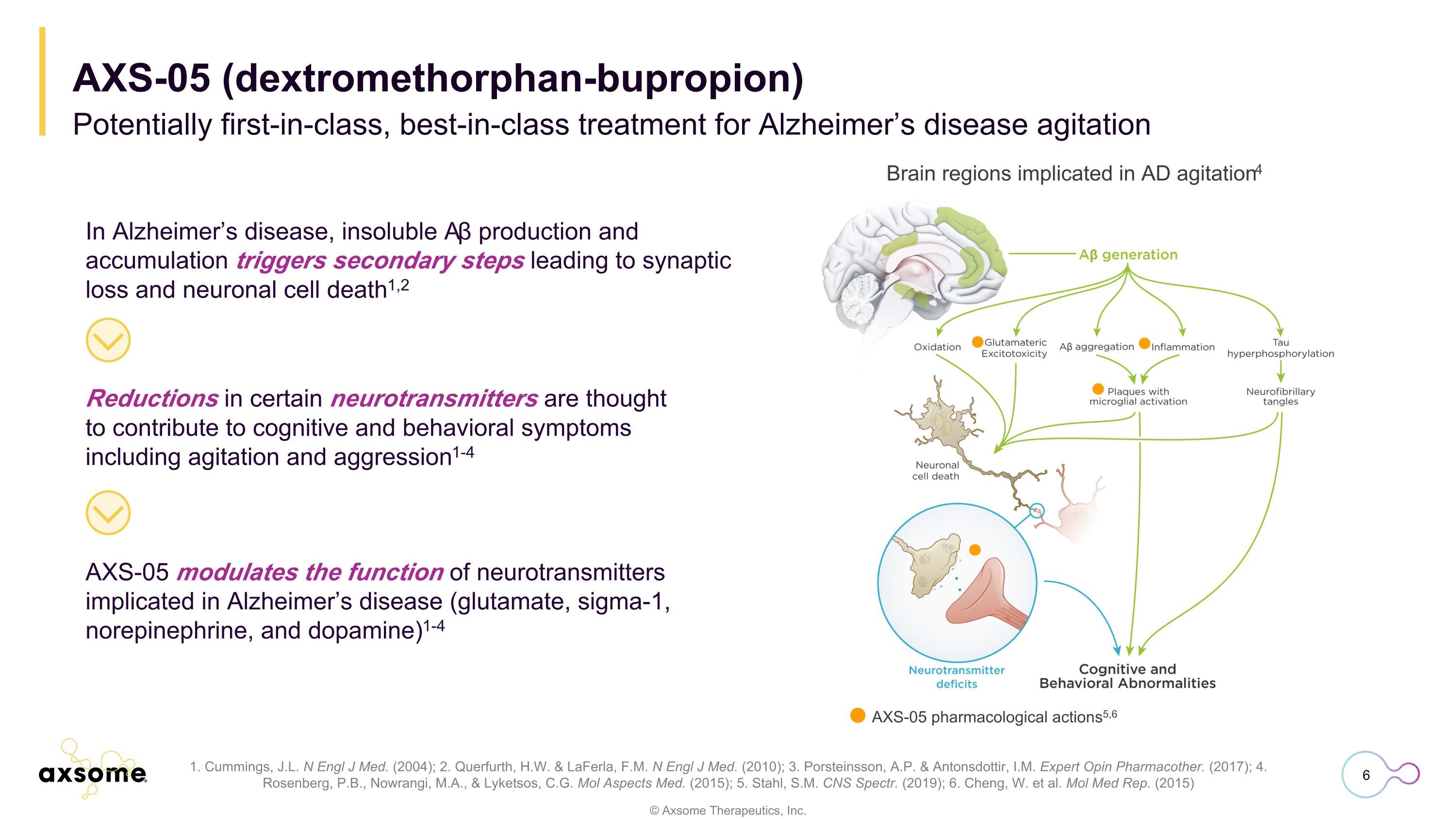 Slide 6