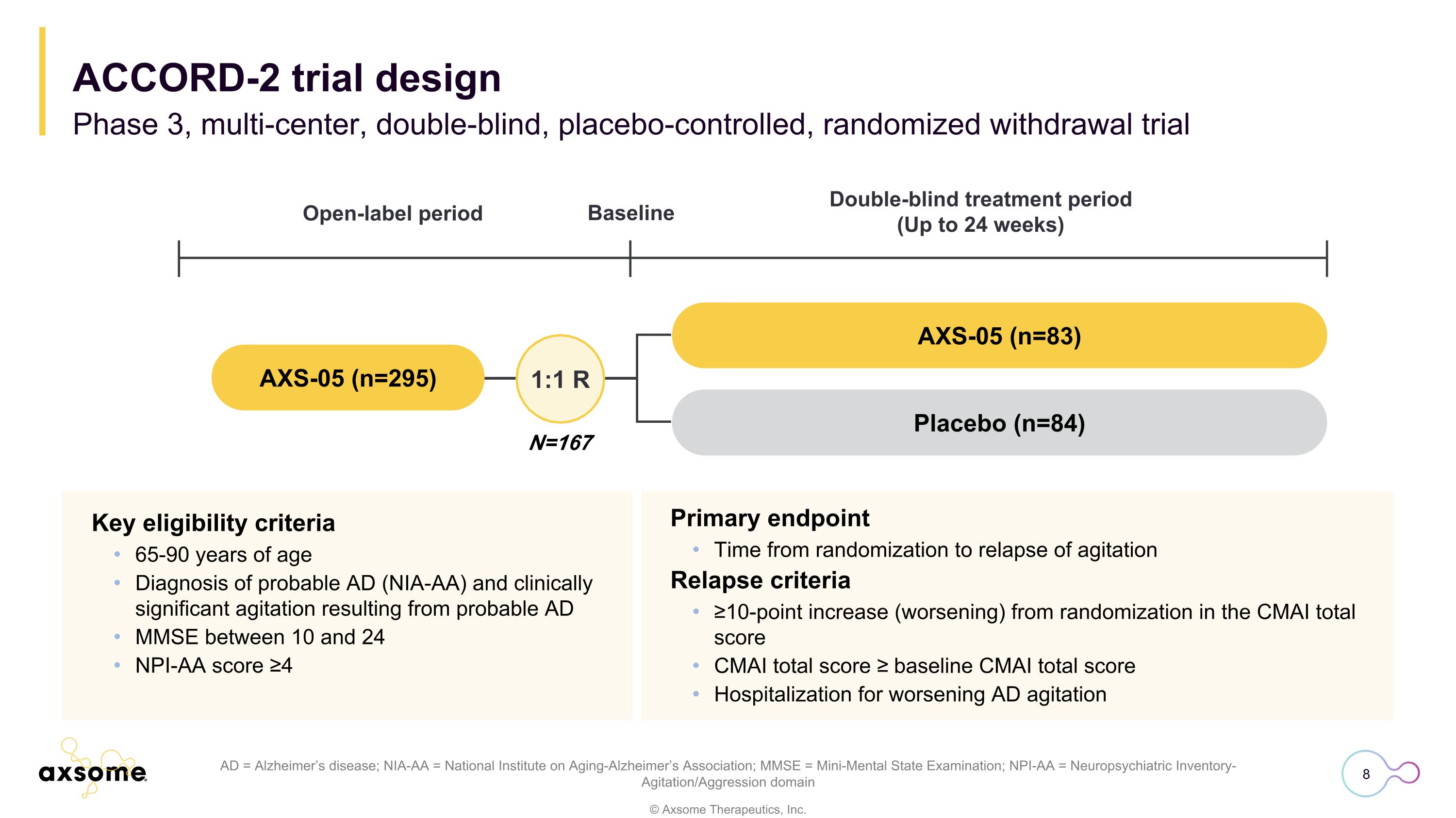 Slide 8