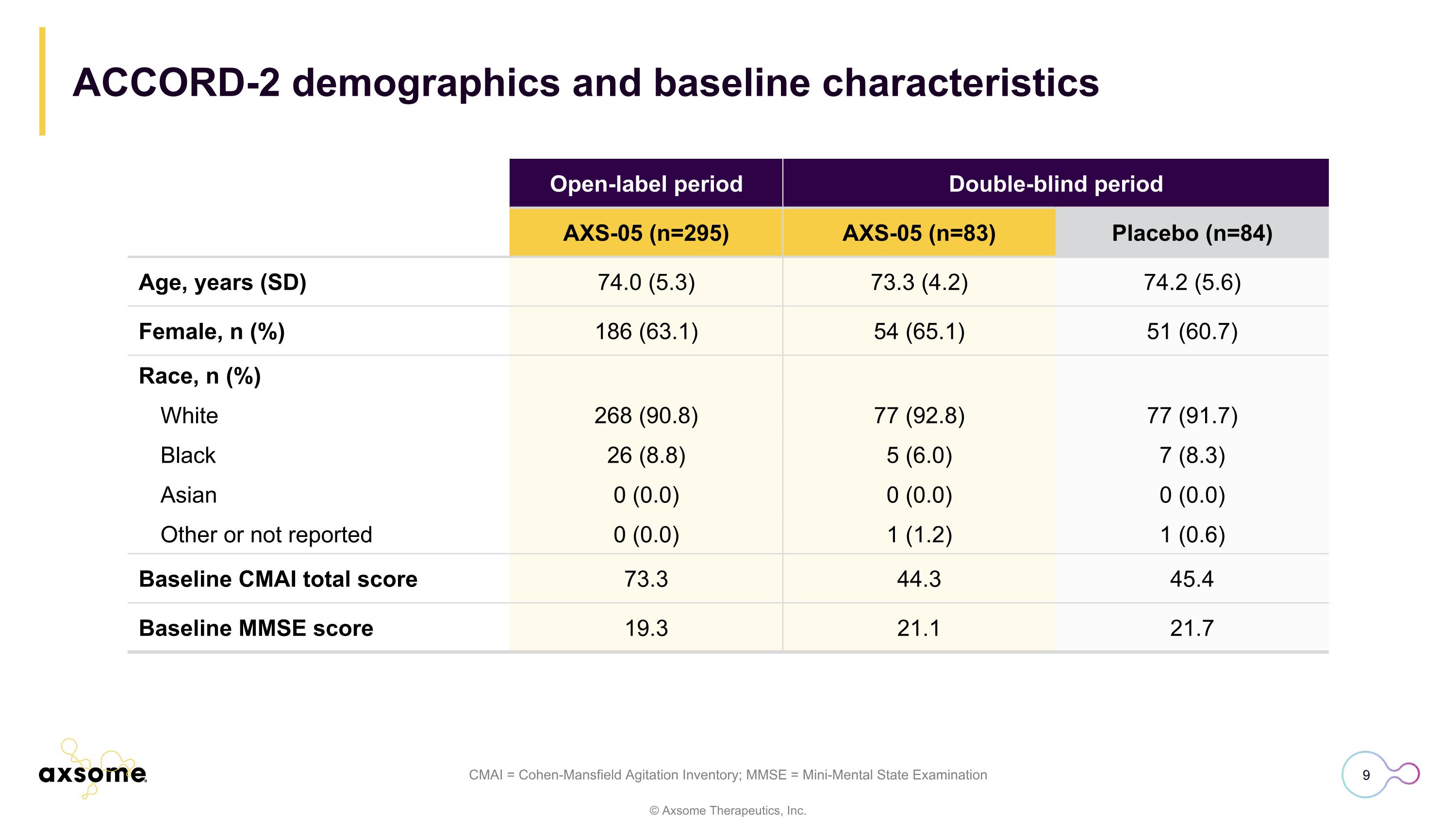 Slide 9