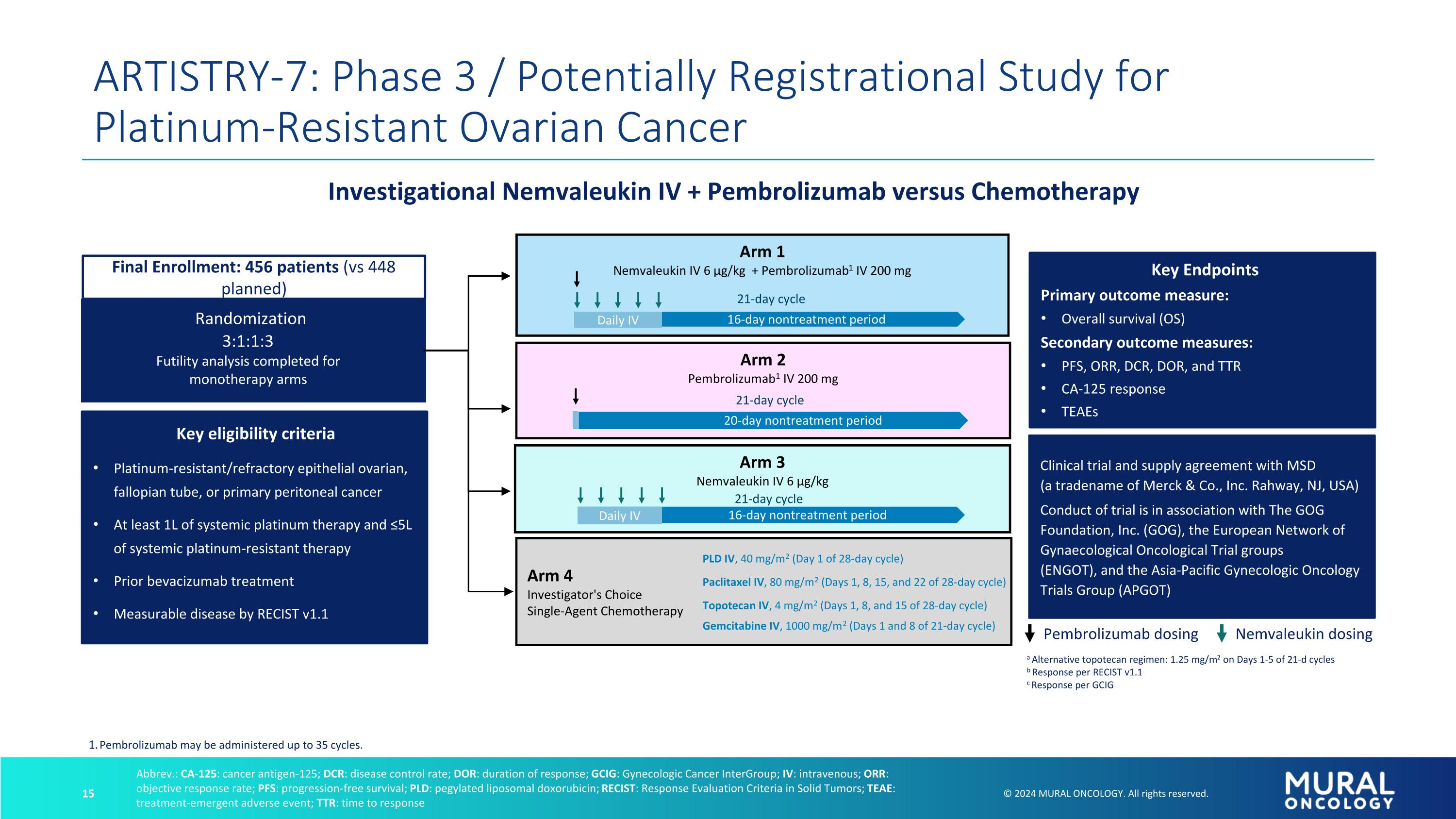 Slide 15