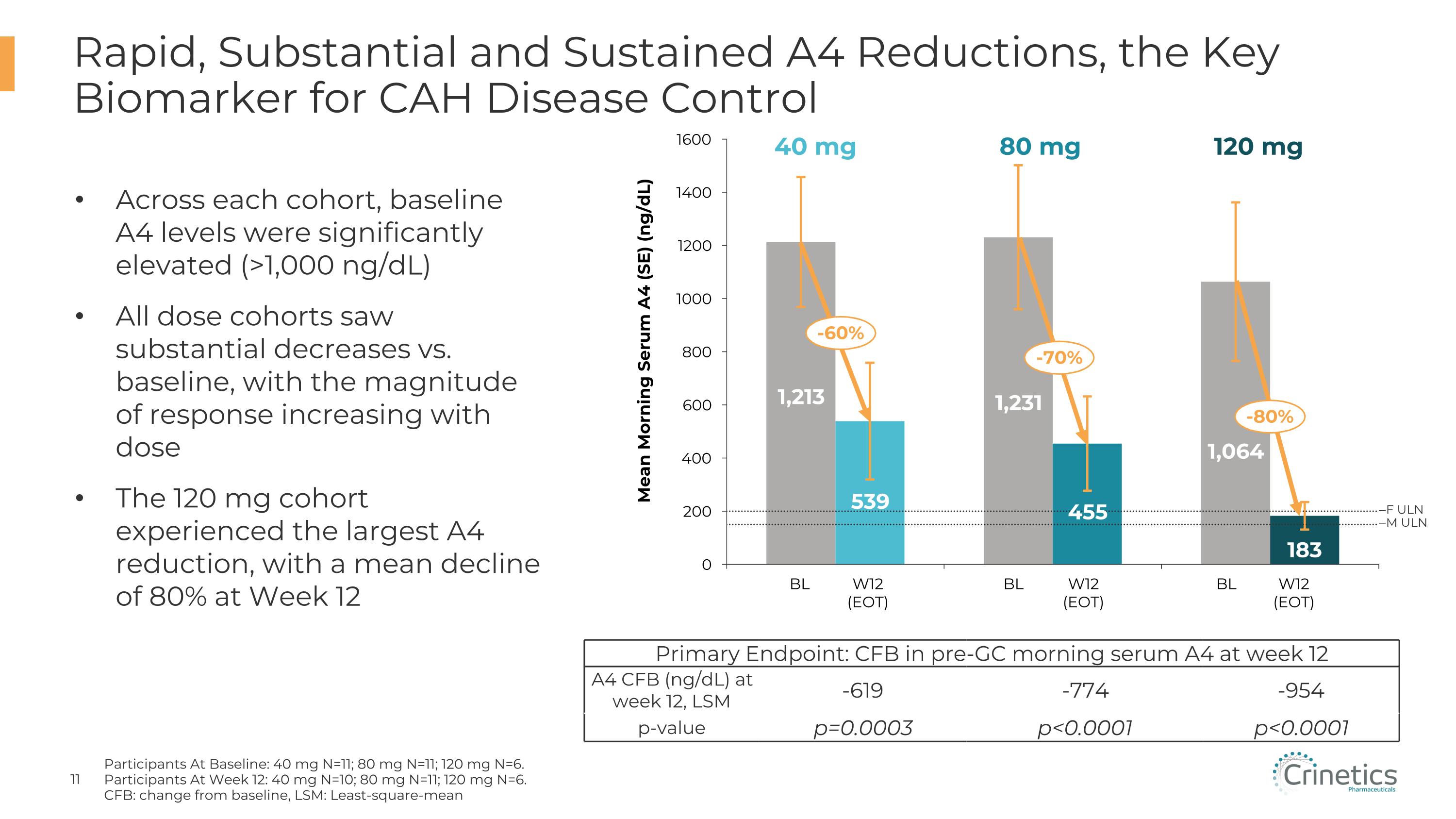 Slide 11