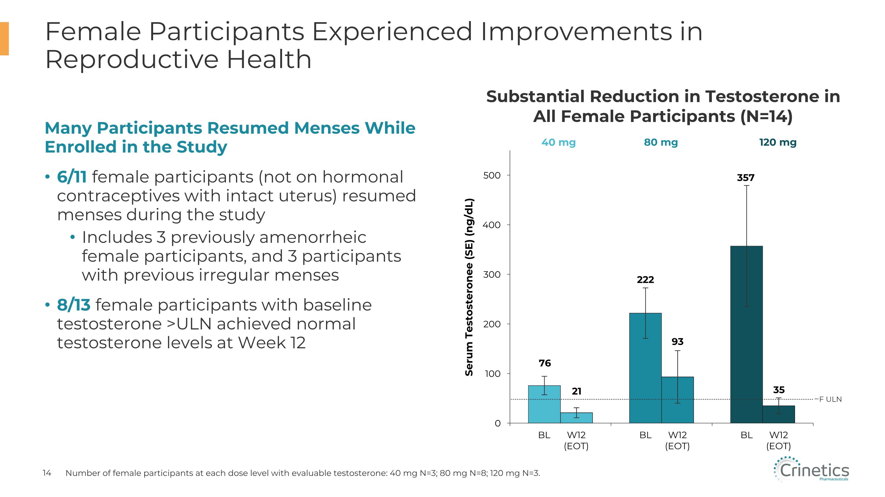 Slide 14