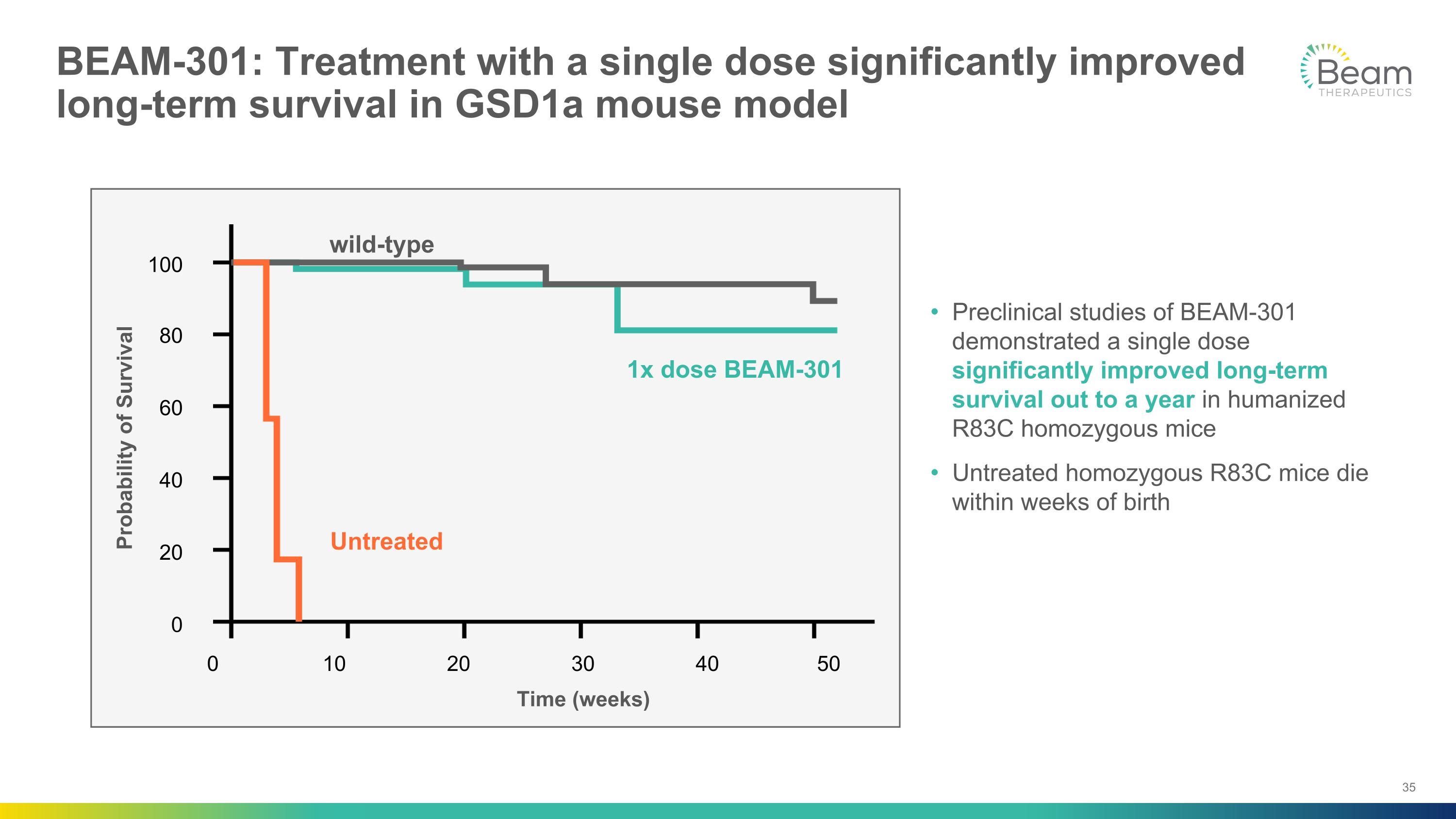 Slide 35