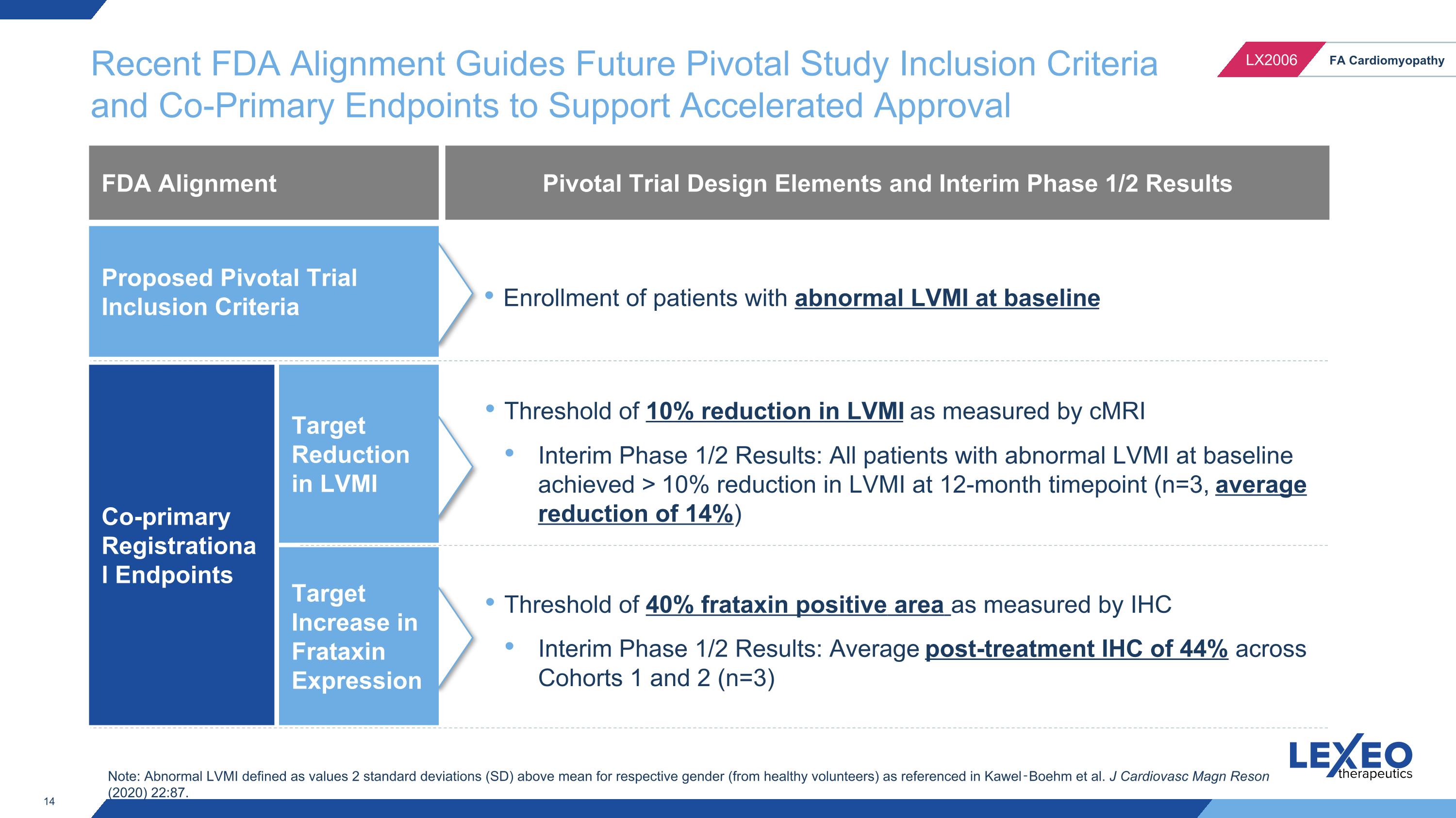 Slide 14