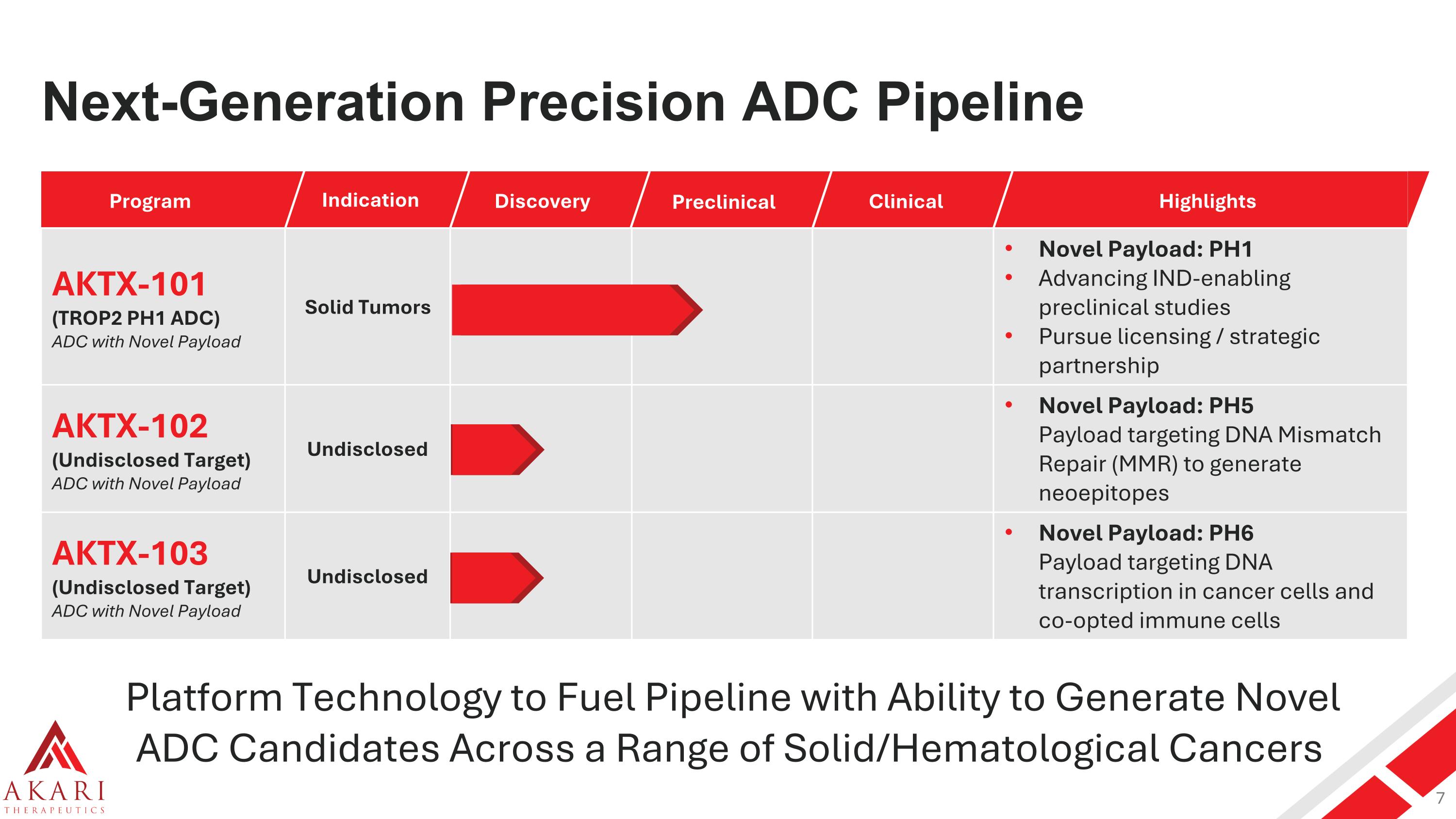 Slide 7