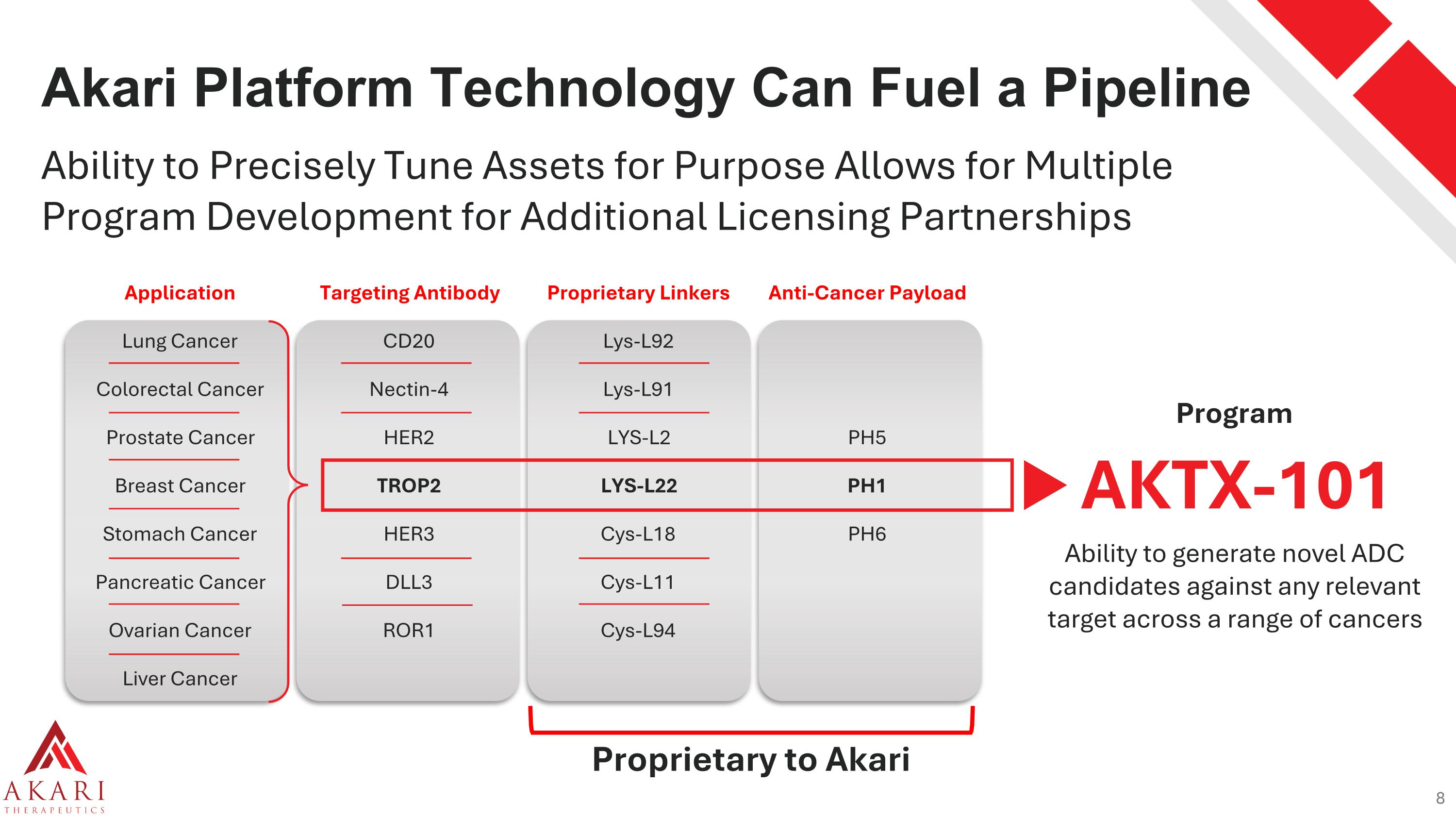 Slide 8