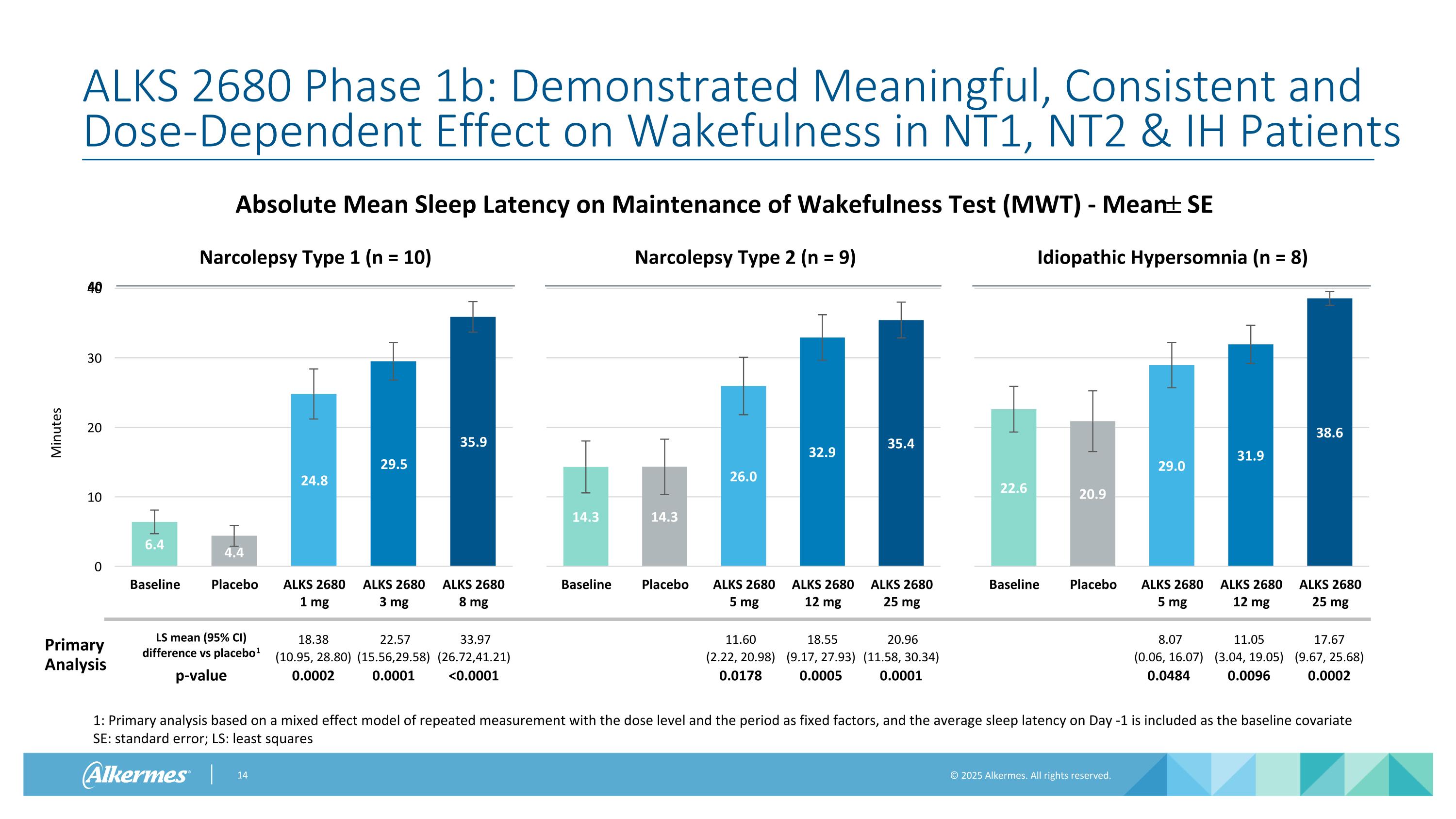 Slide 14