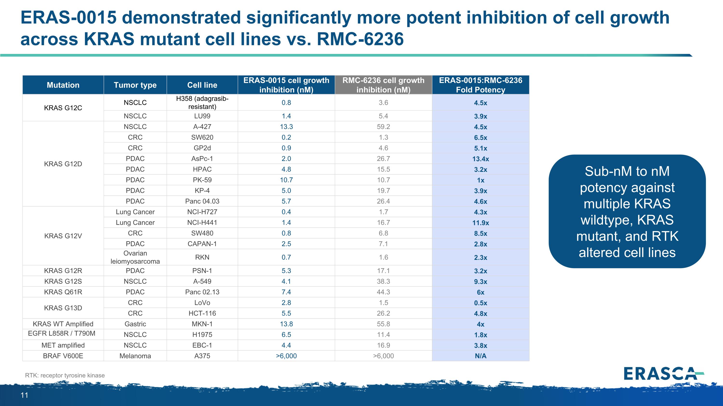 Slide 11