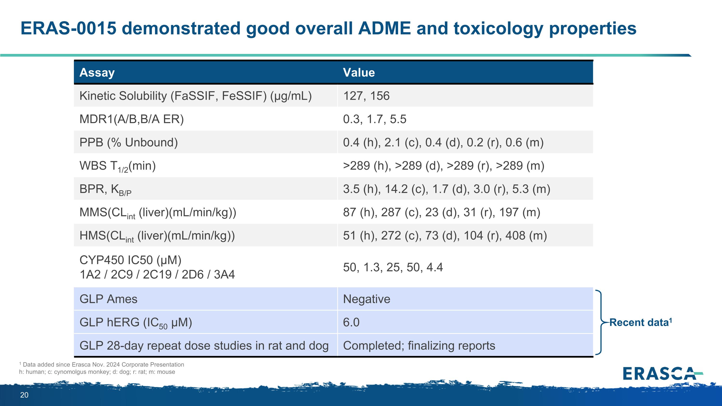 Slide 20