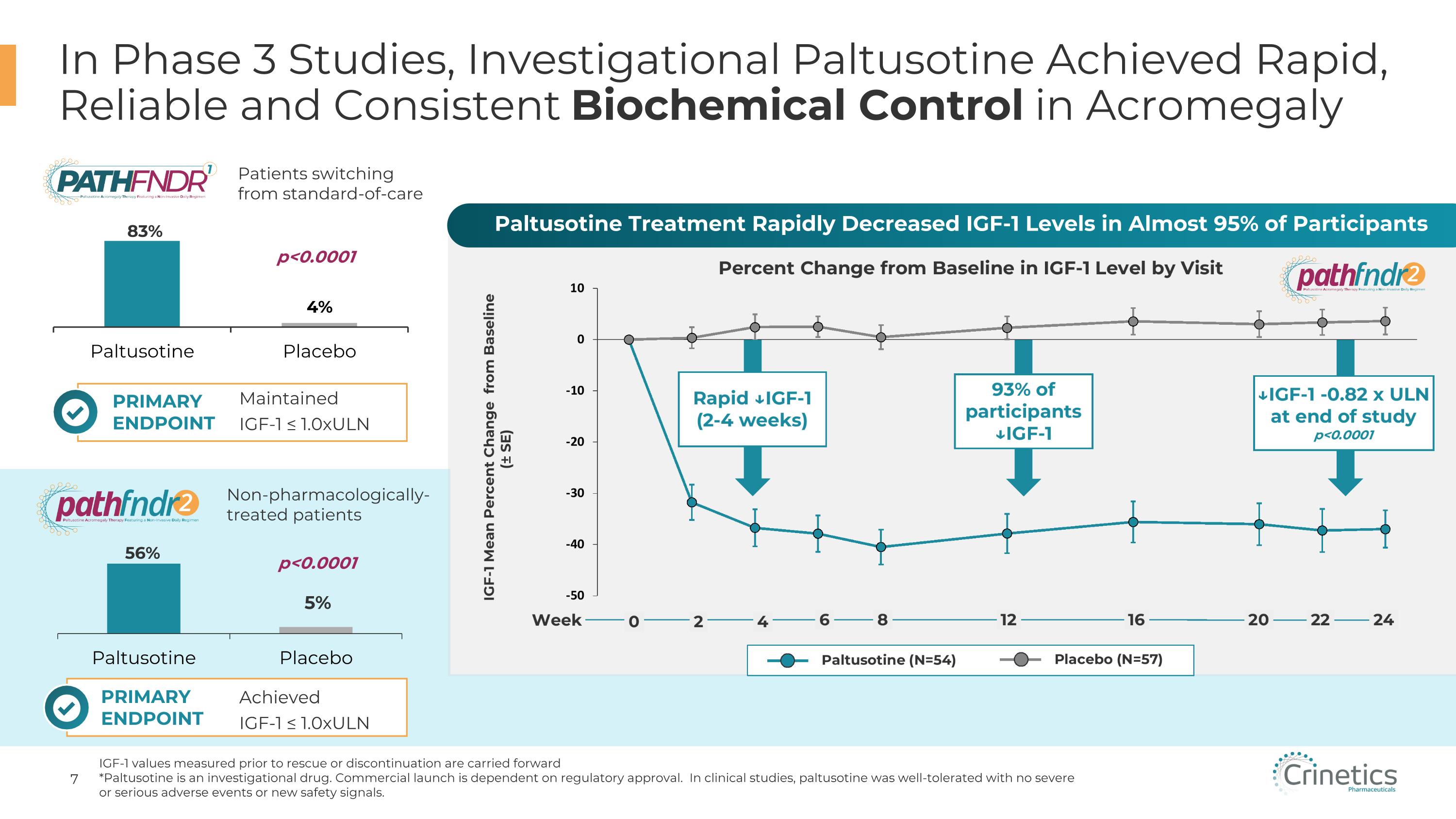 Slide 7