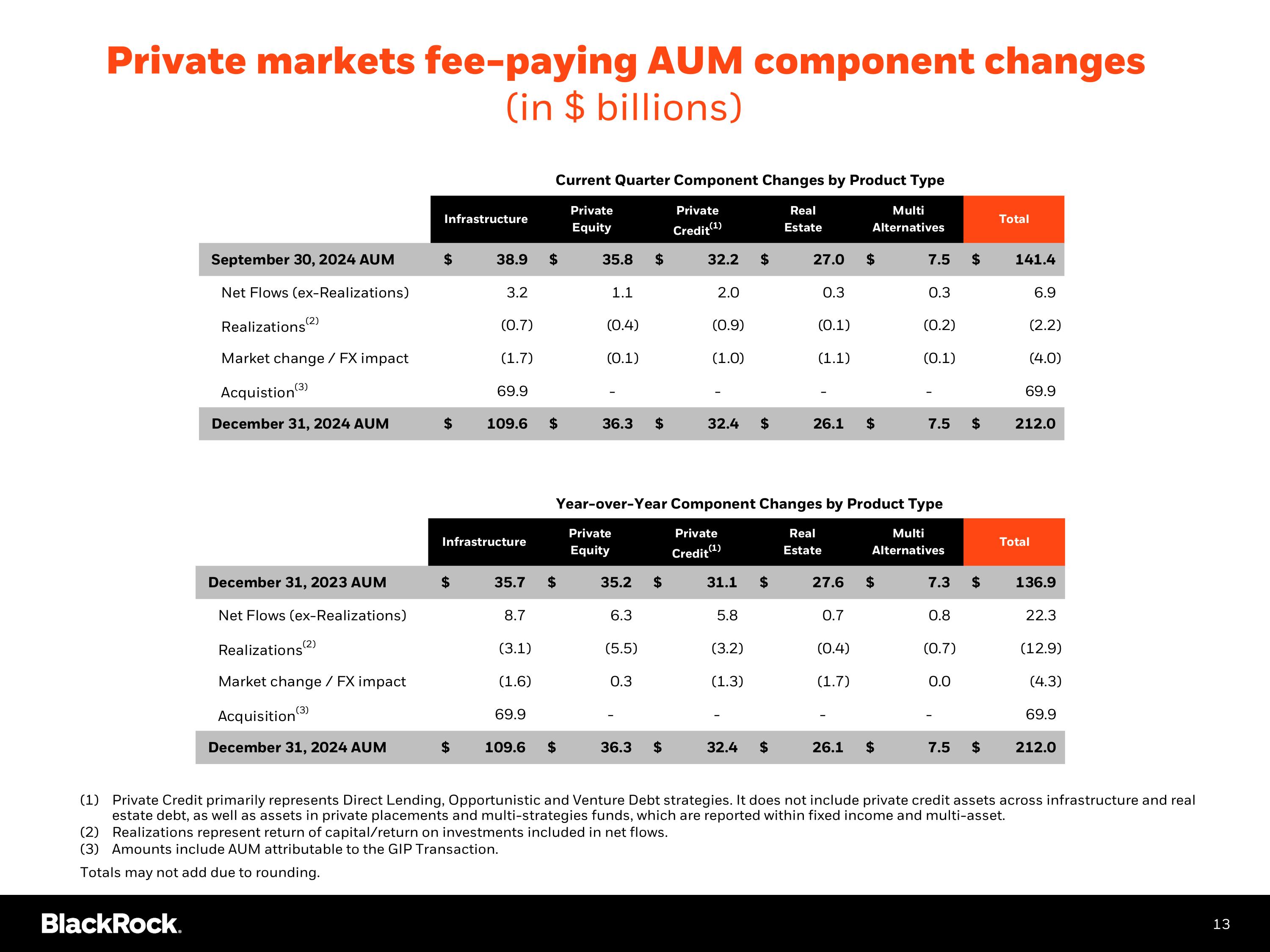 Slide 14