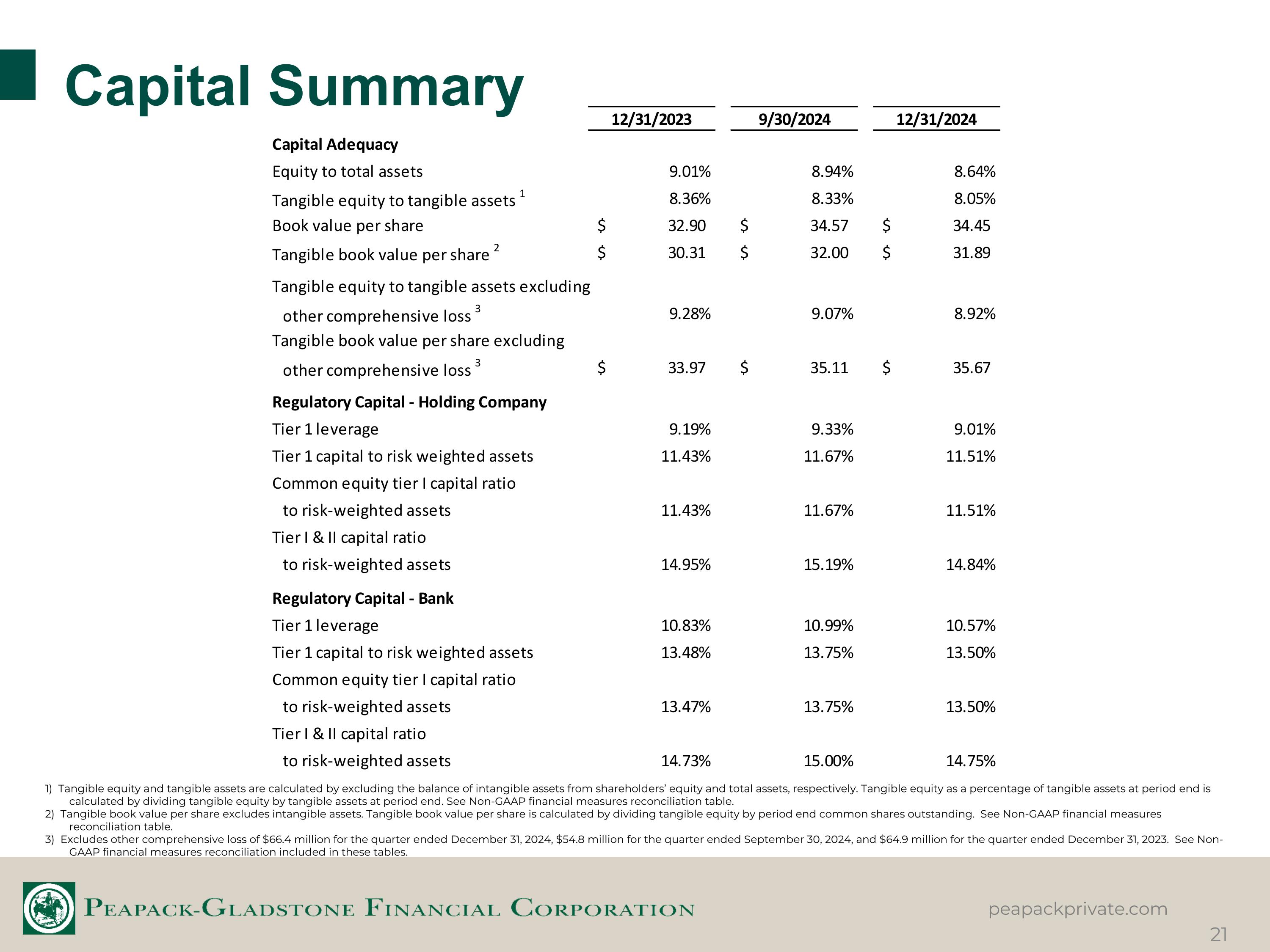 Slide 21