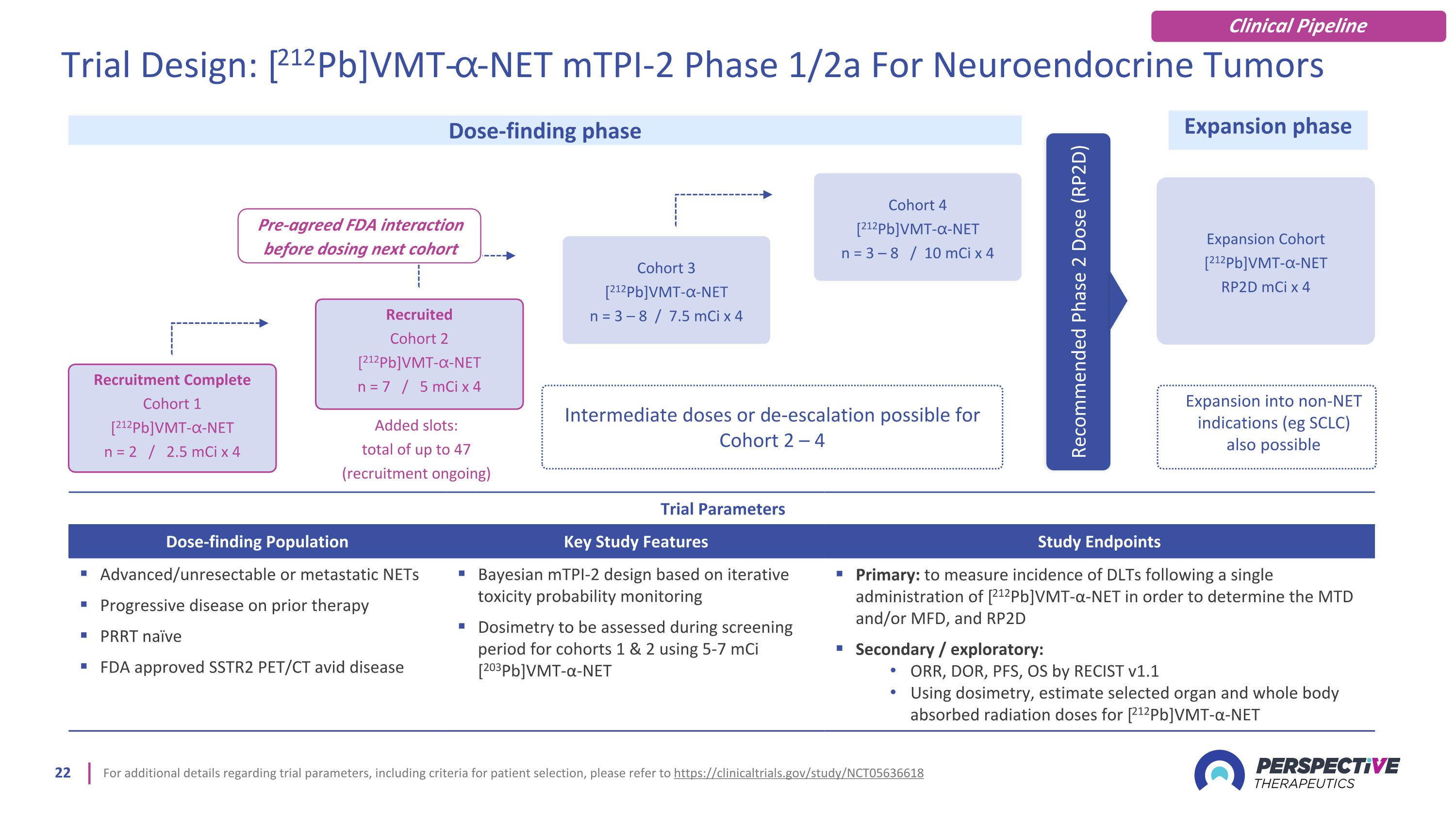 Slide 22