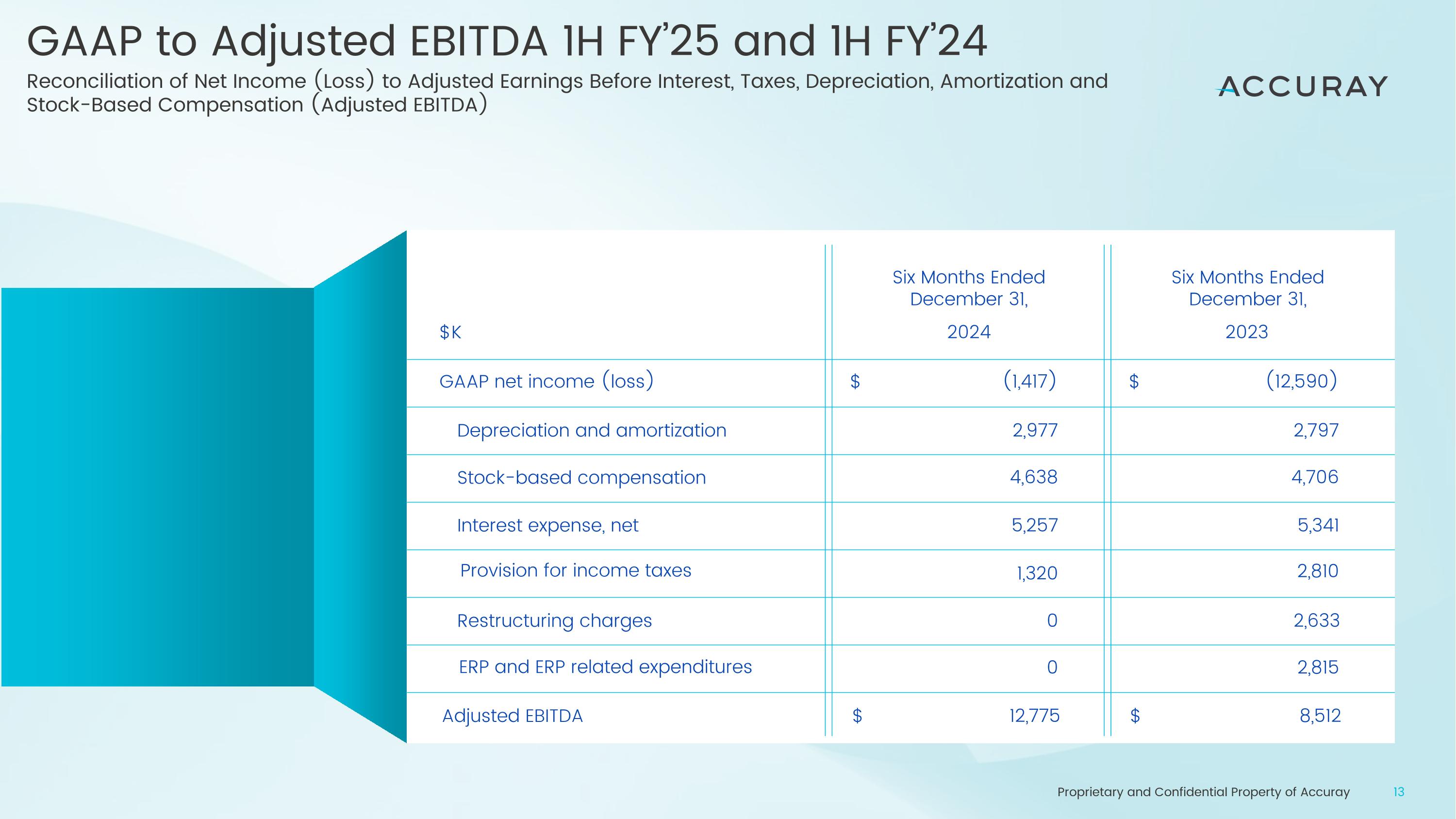 Slide 13