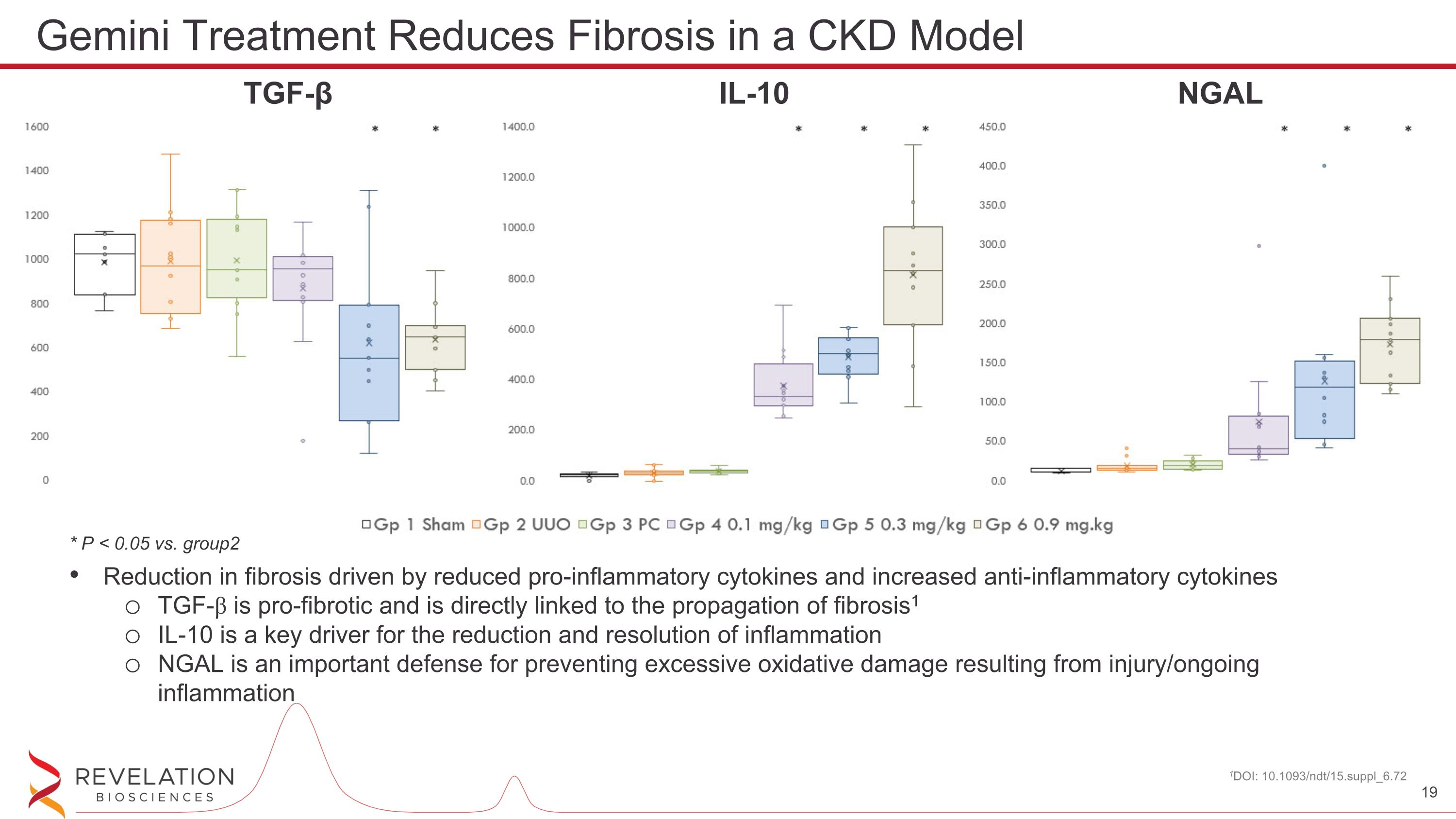 Slide 19