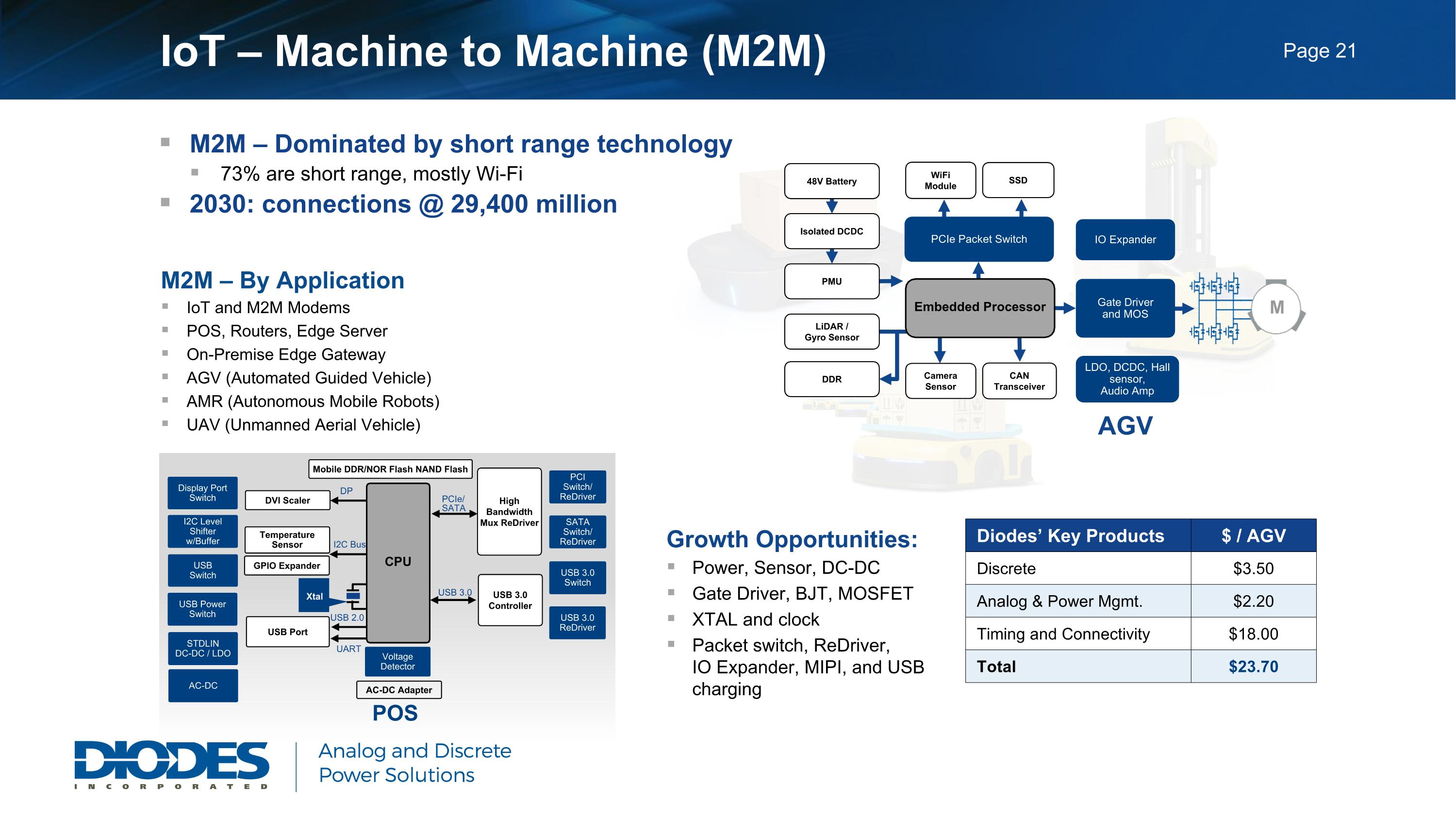 Slide 22