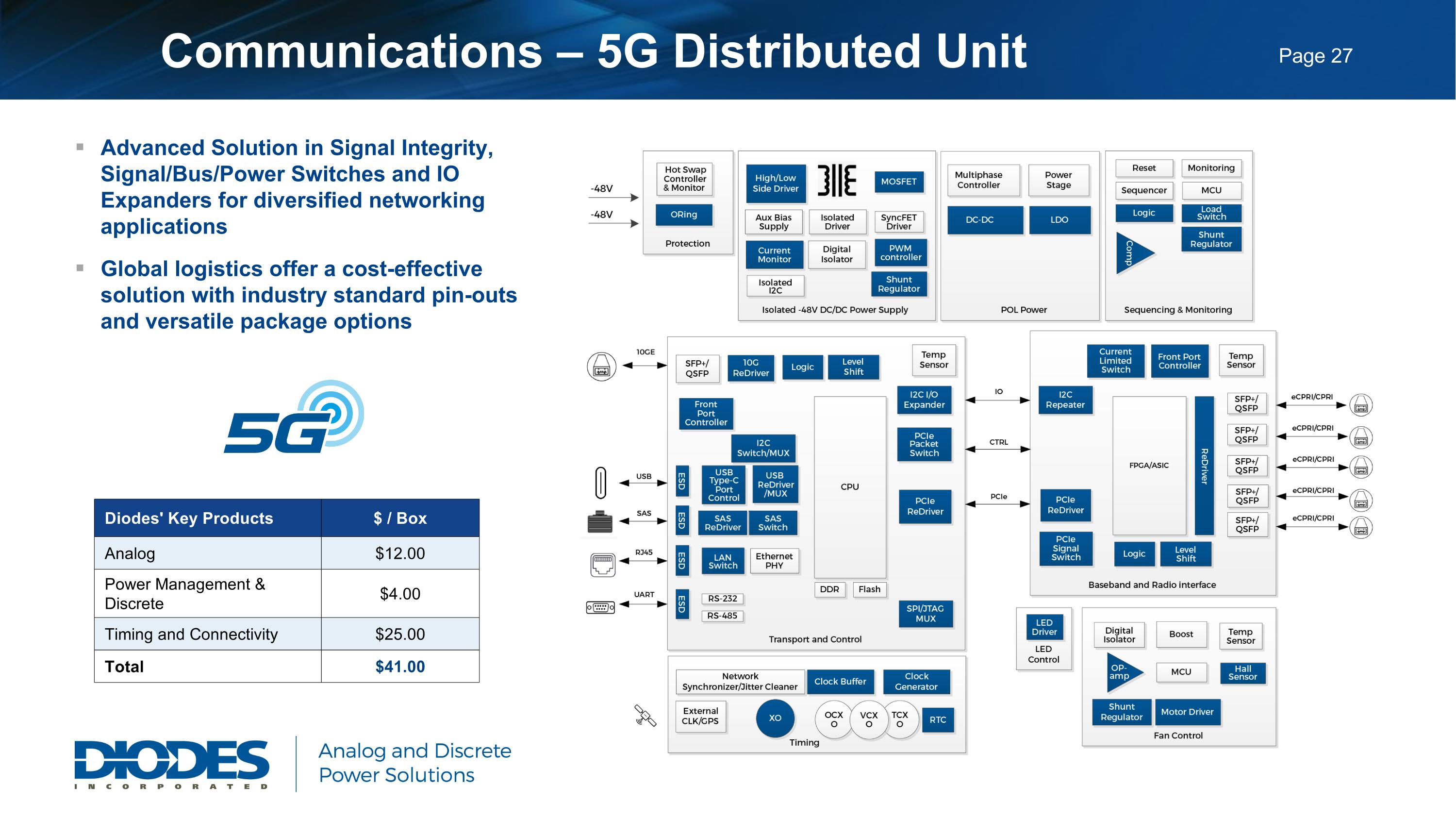 Slide 28