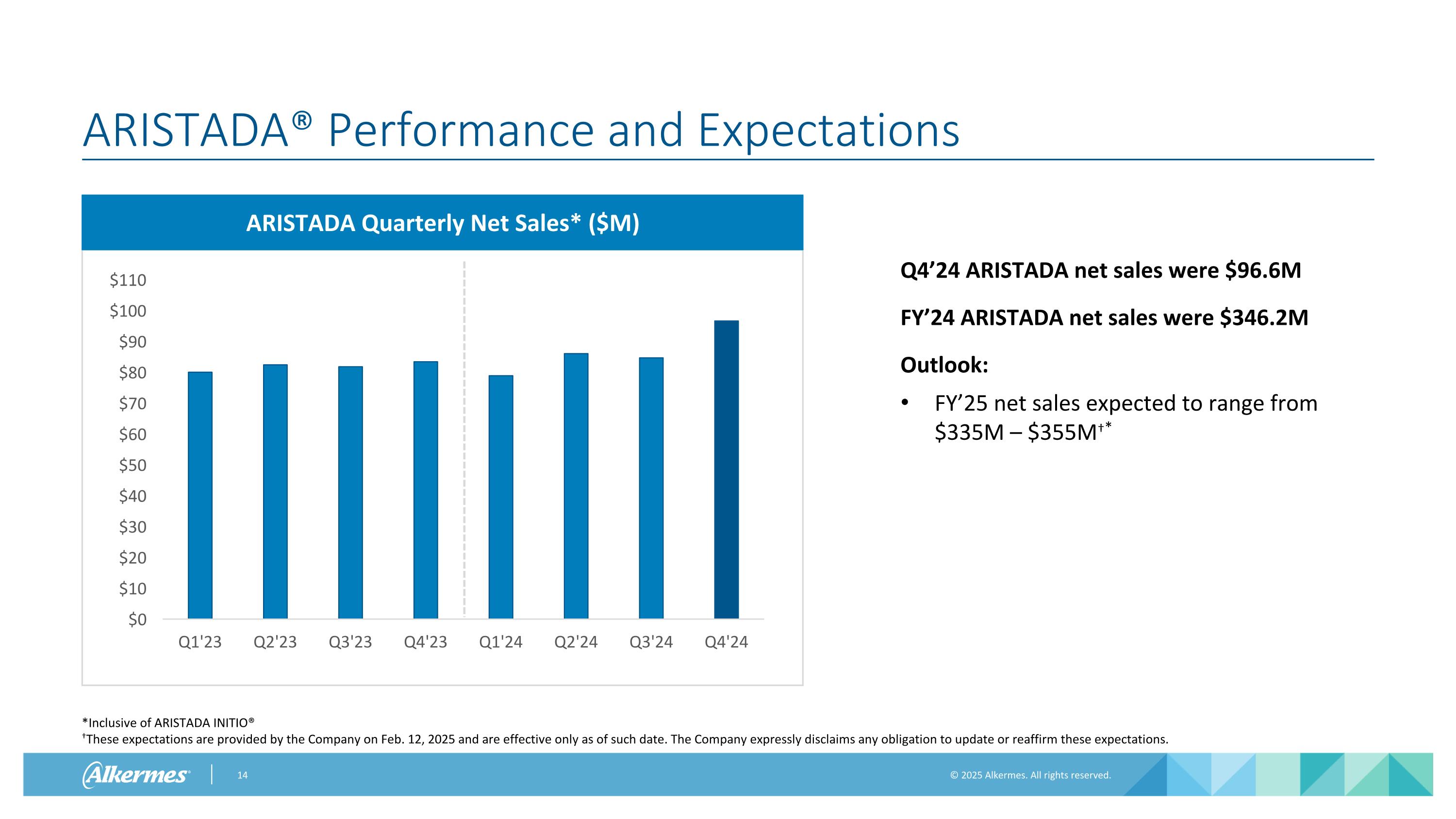 Slide 14