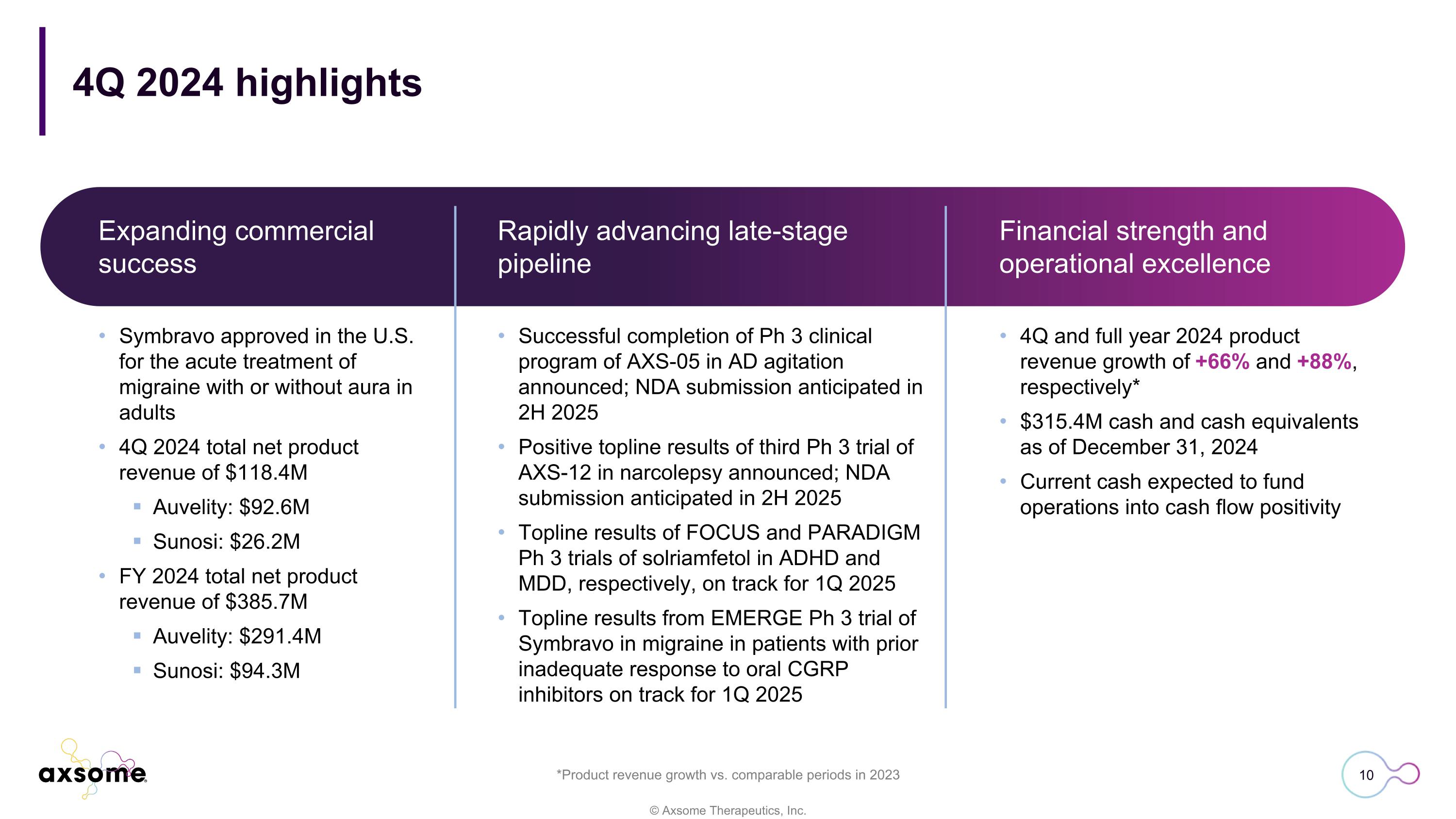 Slide 10