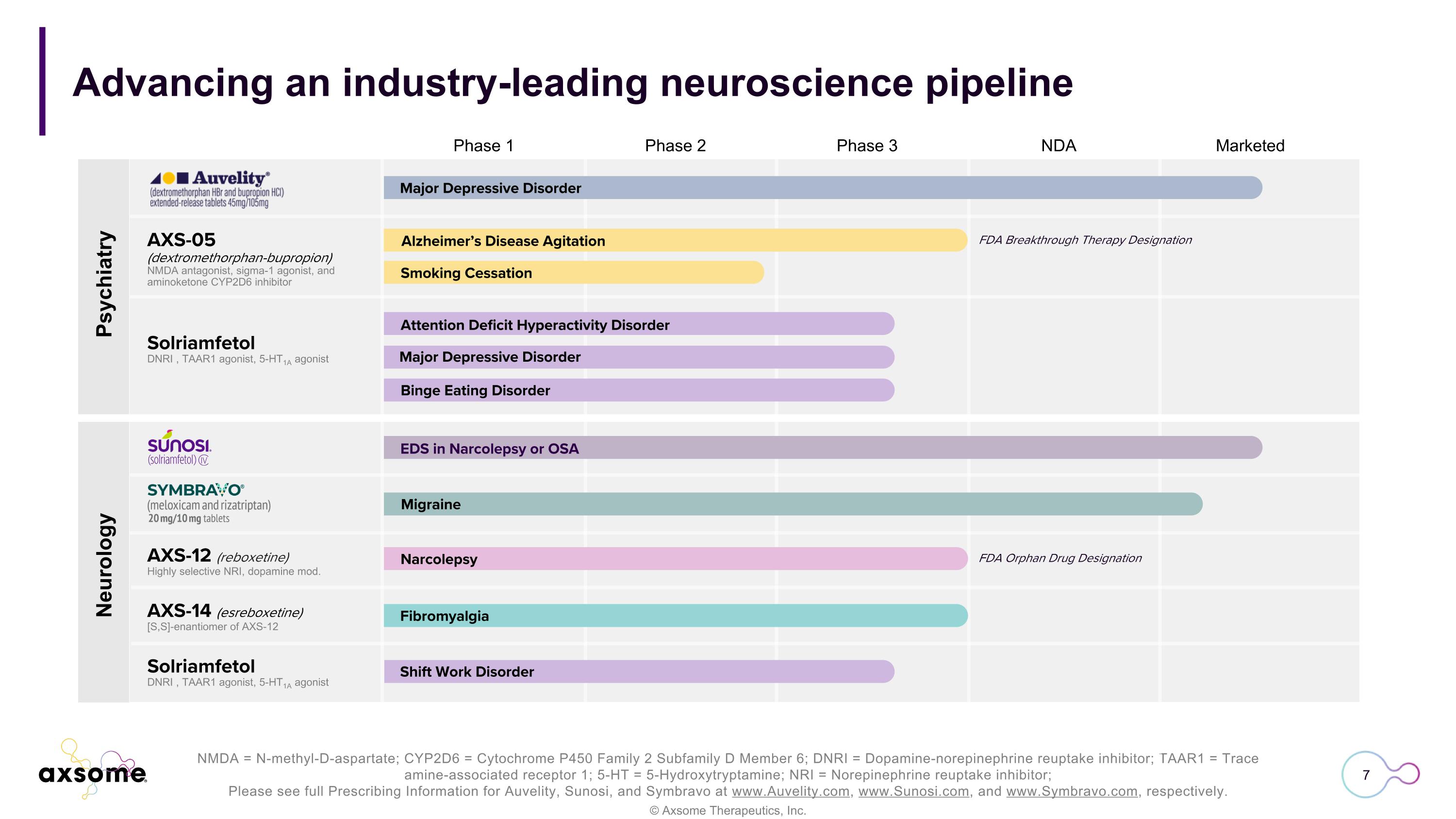 Slide 7