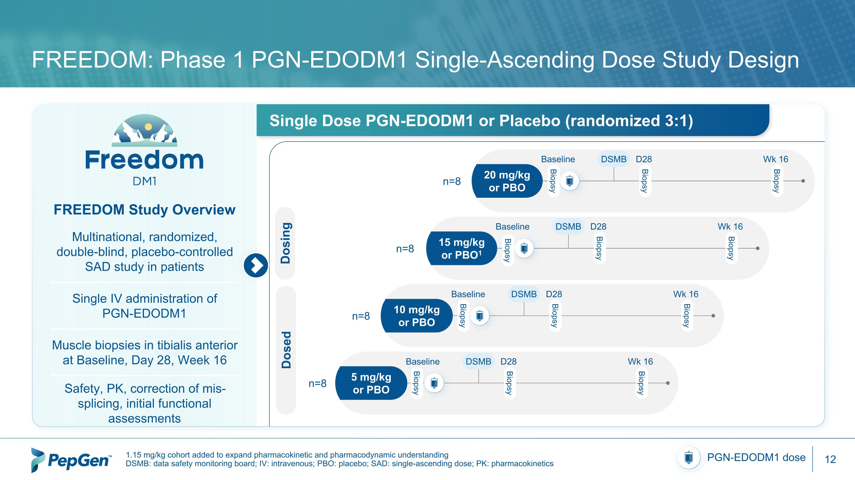 Slide 12