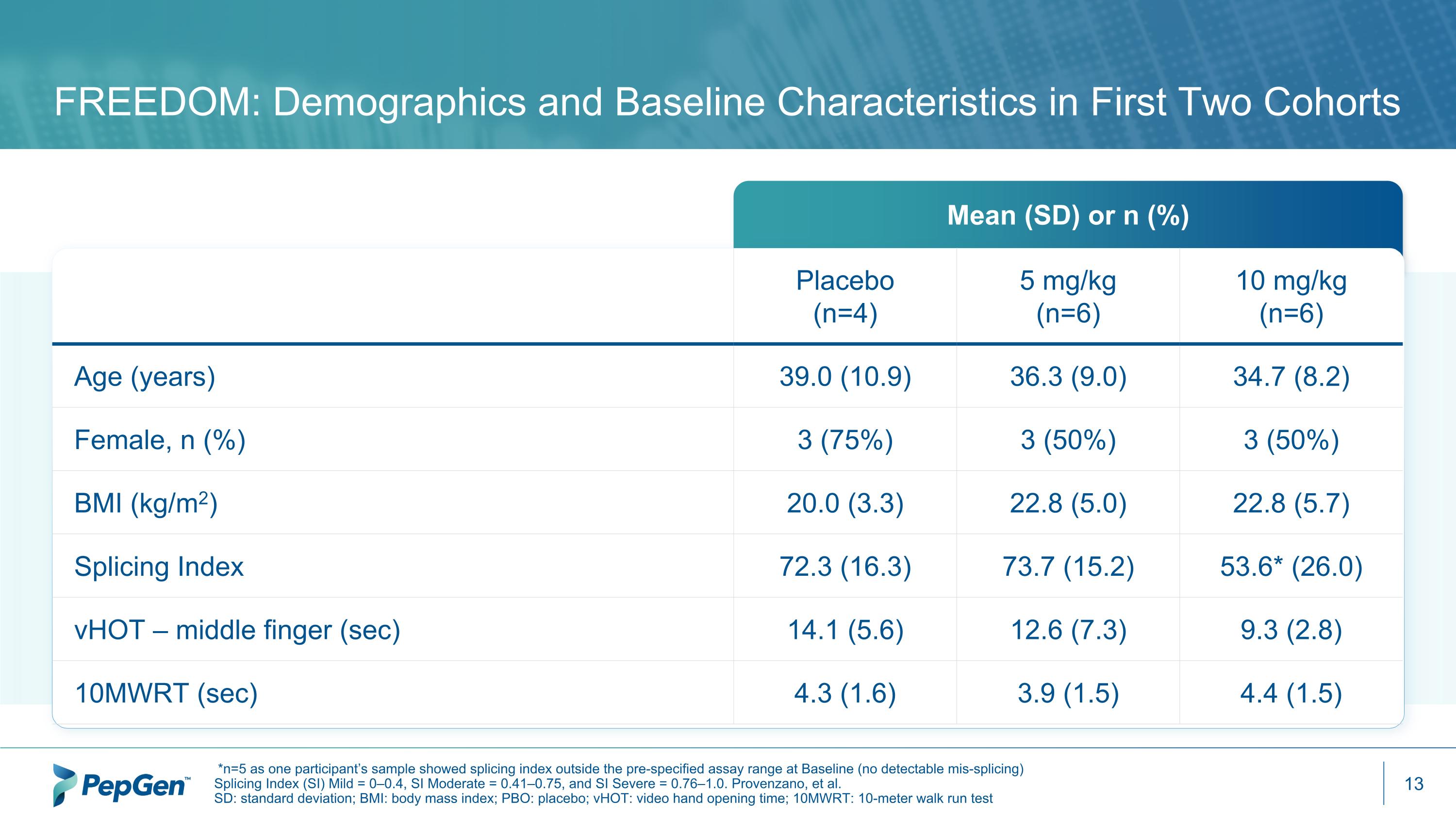 Slide 13