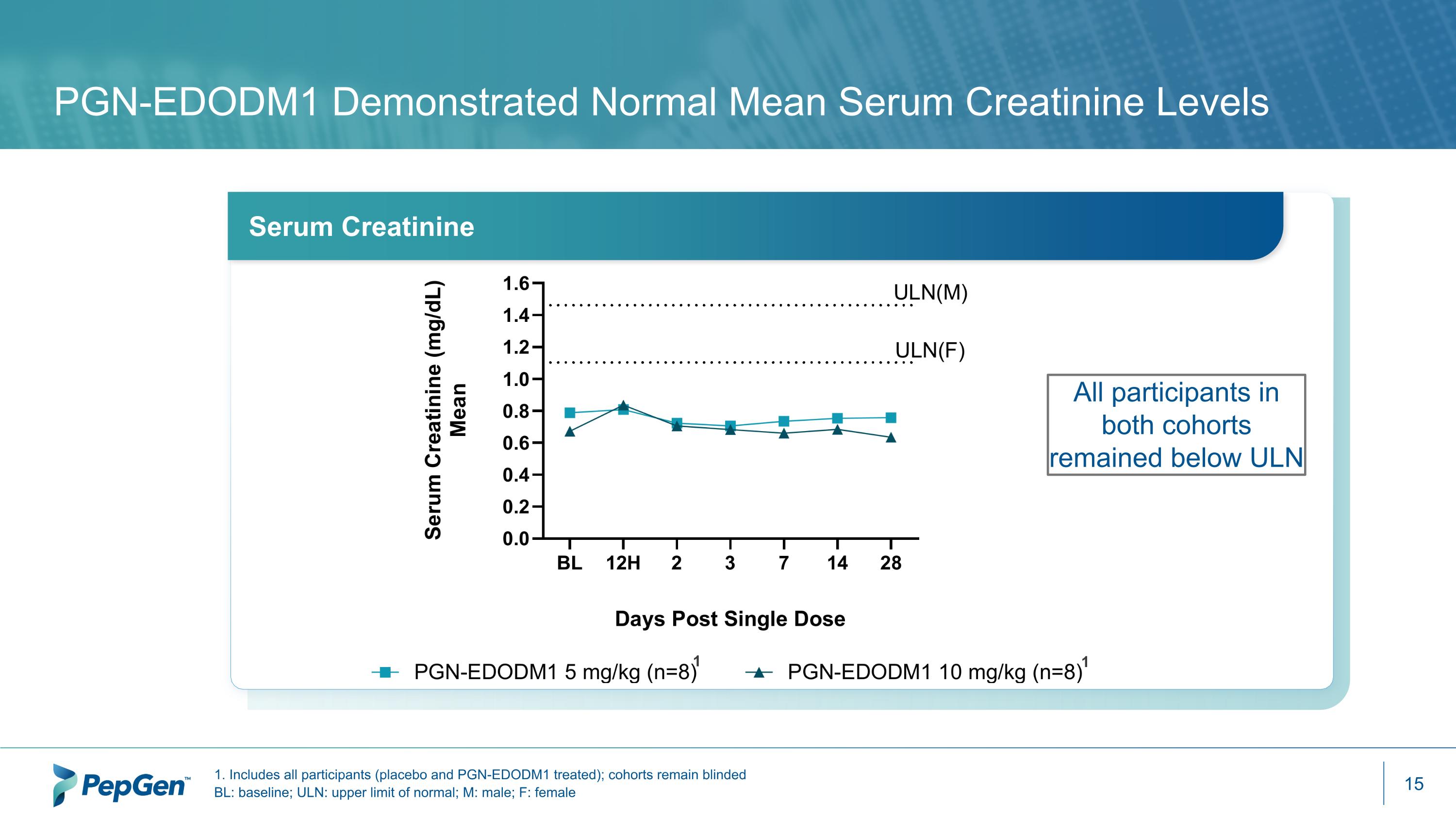 Slide 15