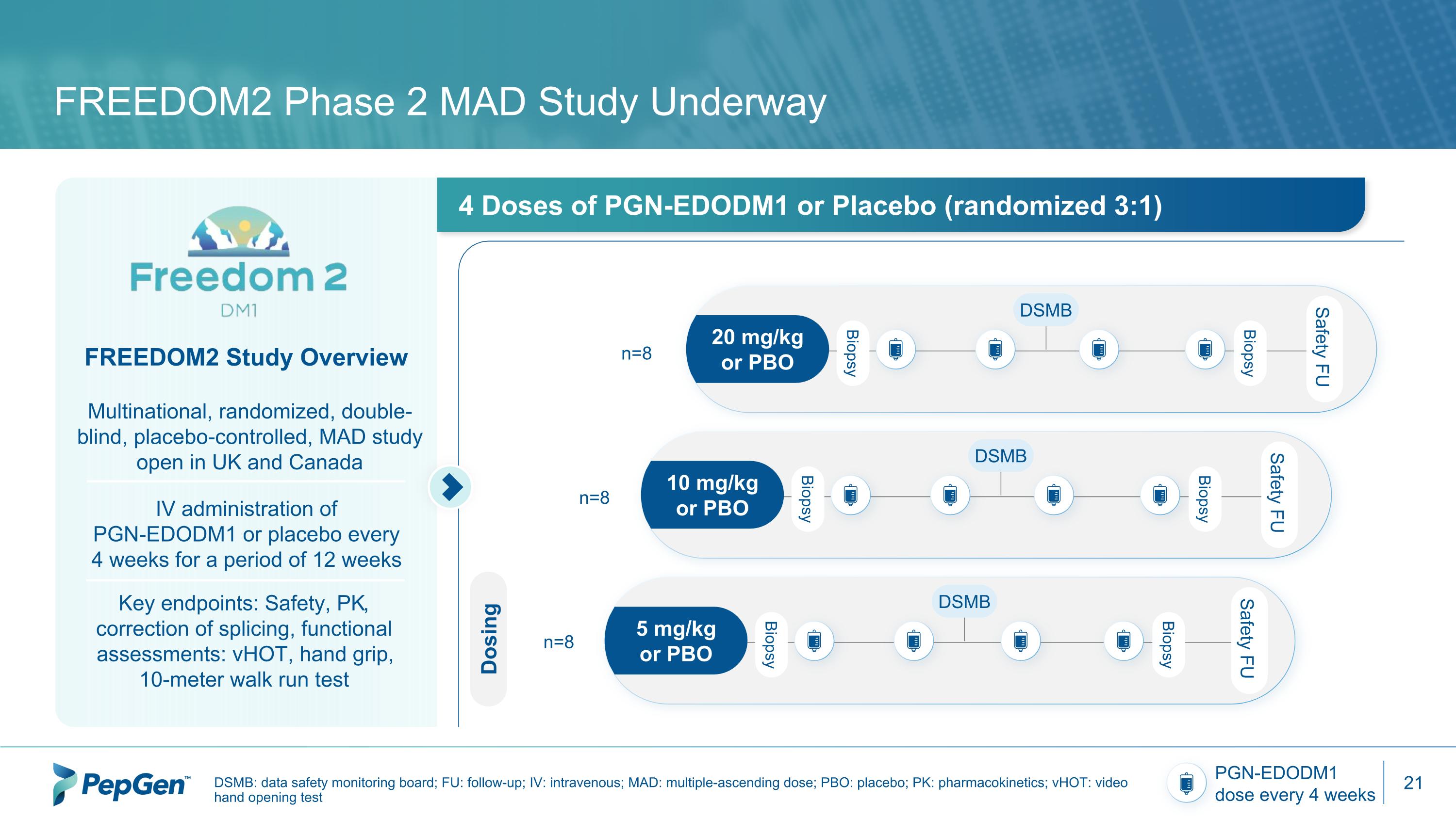 Slide 21