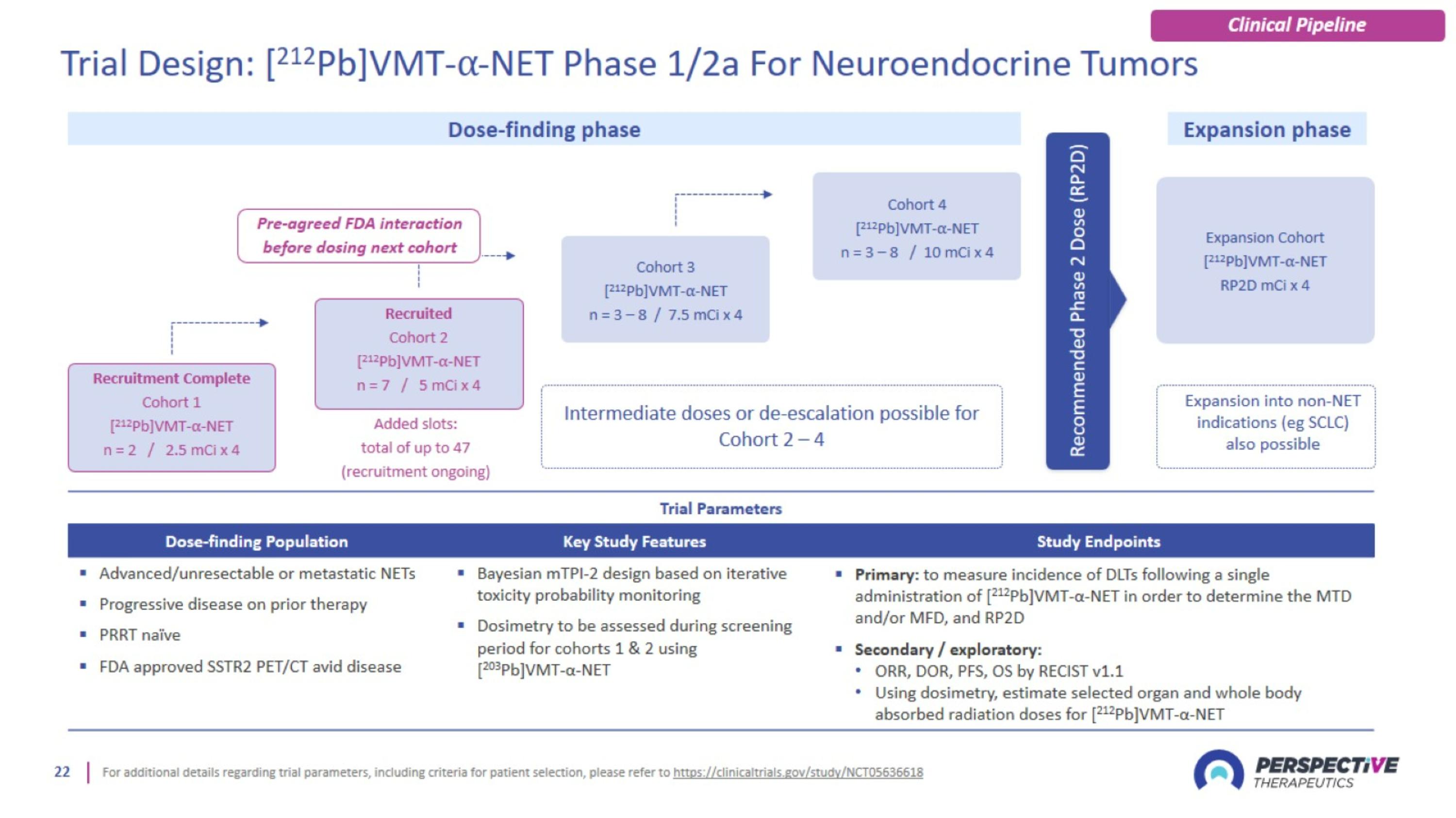 Slide 22