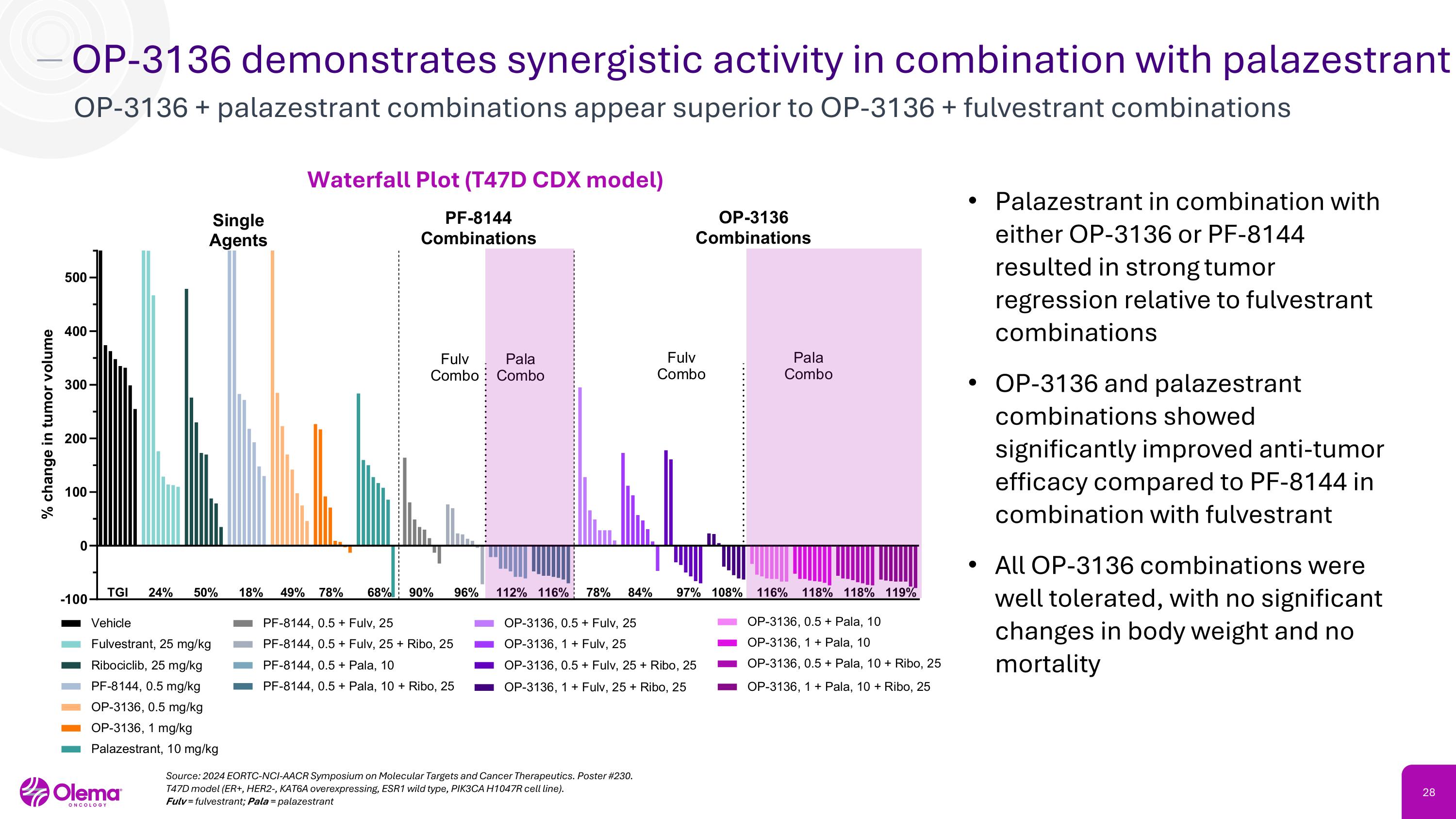 Slide 28