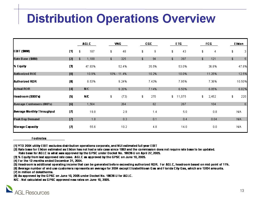 Slide 13