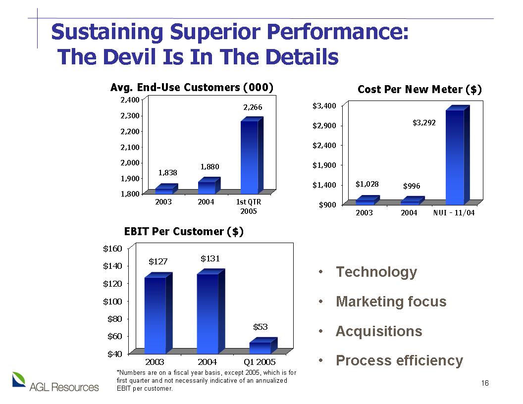 Slide 16