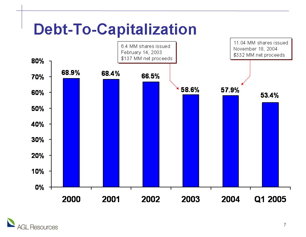 Slide 7