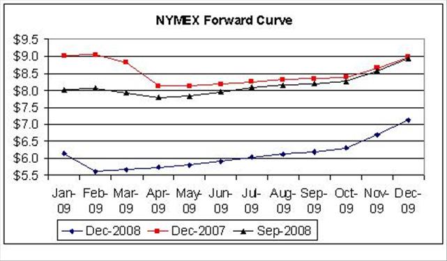 NYMEX