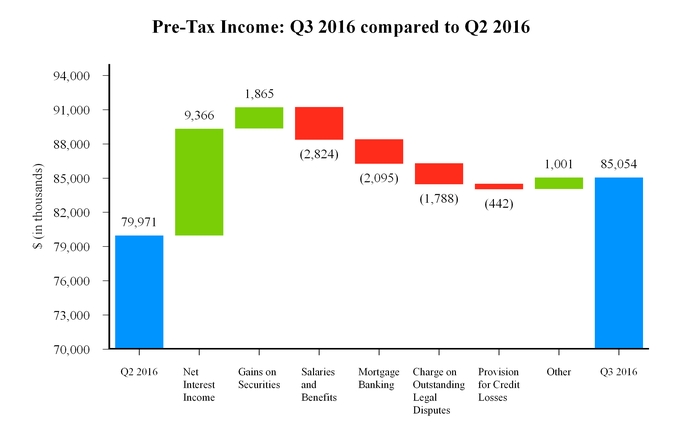 q32016exhib_chart-52861a02.jpg