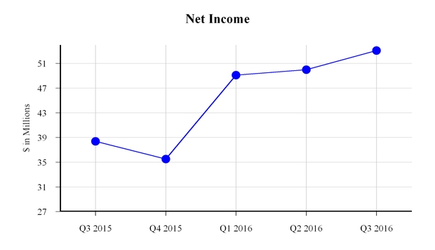 q32016exhib_chart-52899a01.jpg